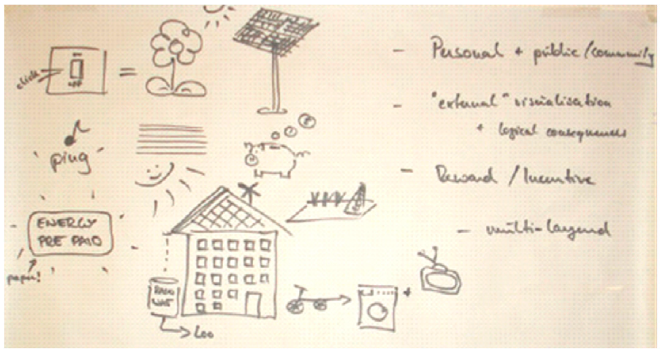 Preprints 143732 g005