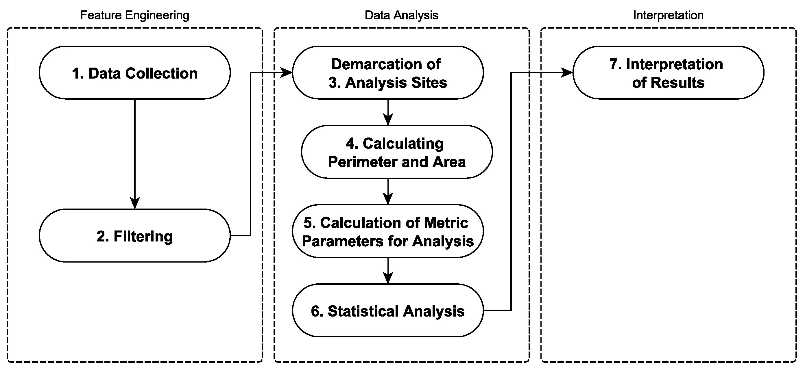 Preprints 145157 g001