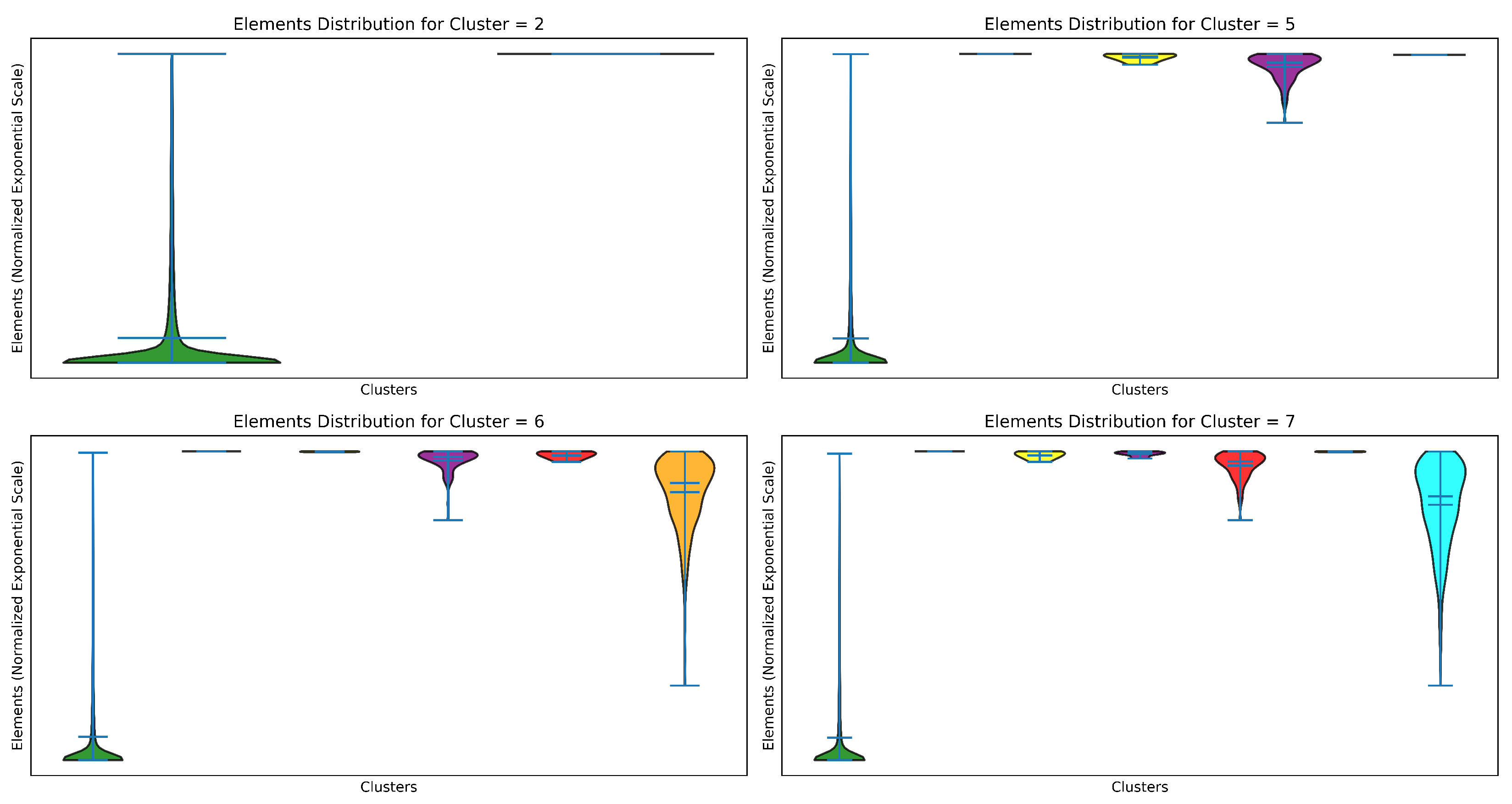Preprints 145157 g002