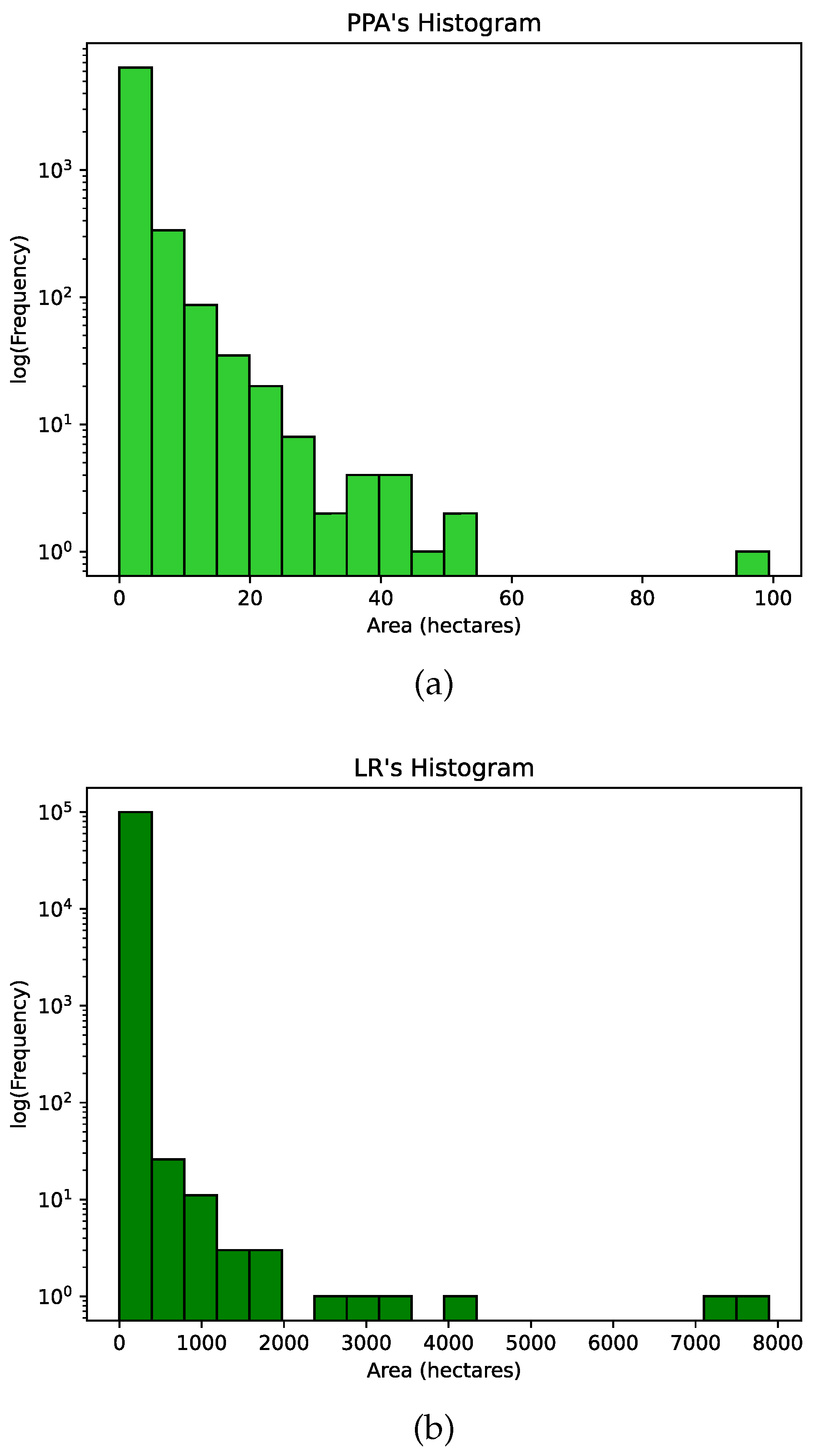 Preprints 145157 g003