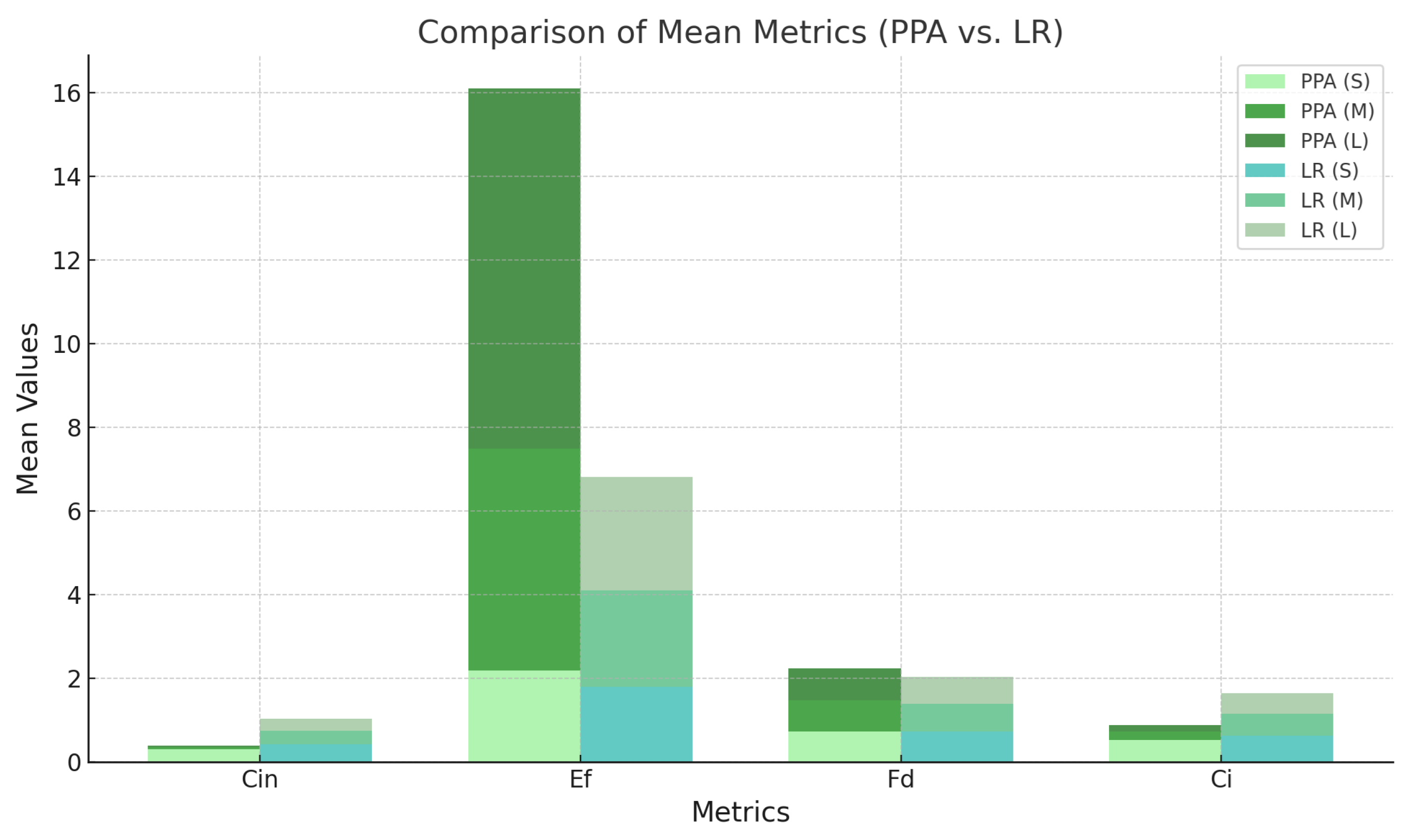 Preprints 145157 g005
