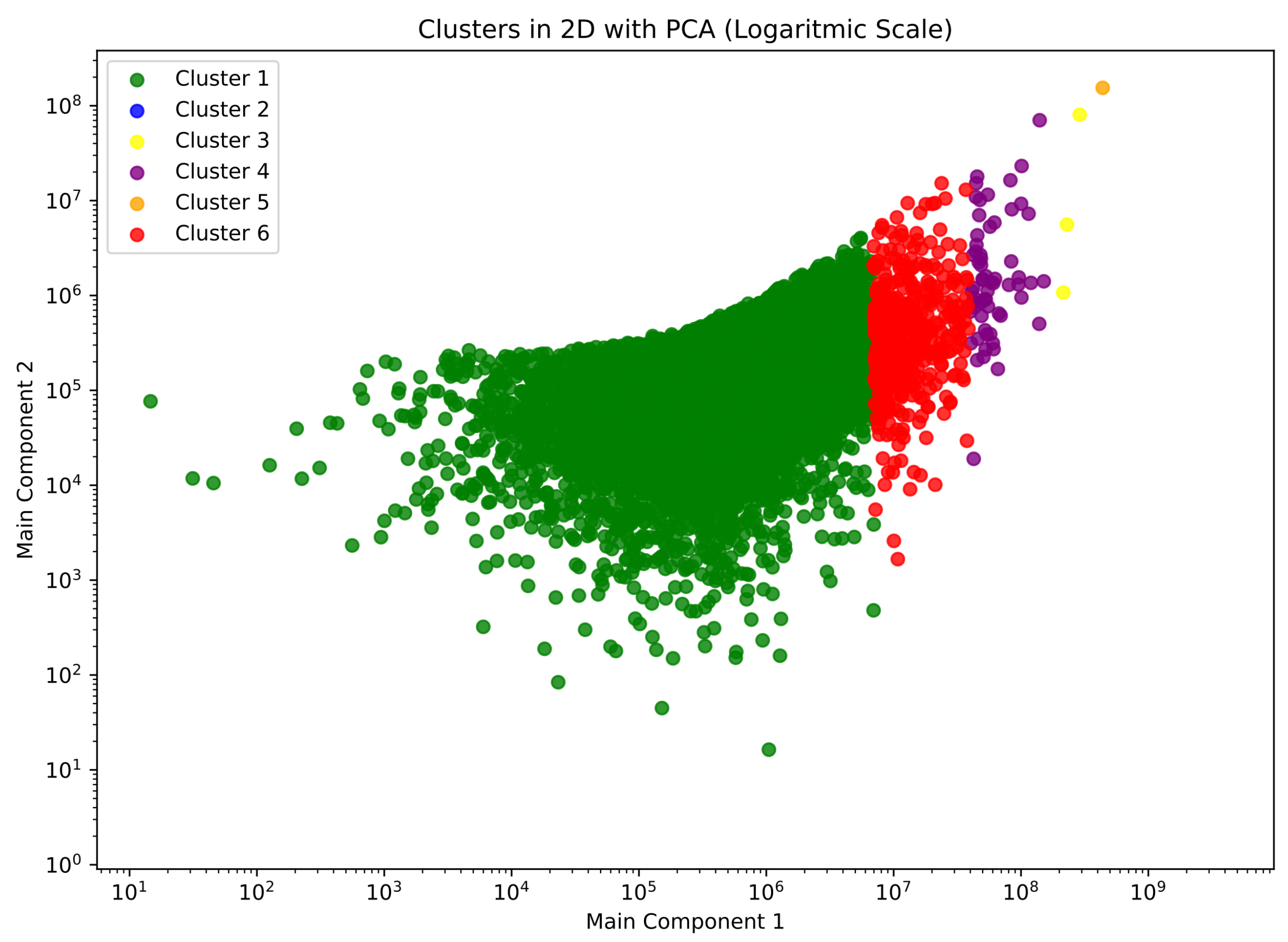 Preprints 145157 g008