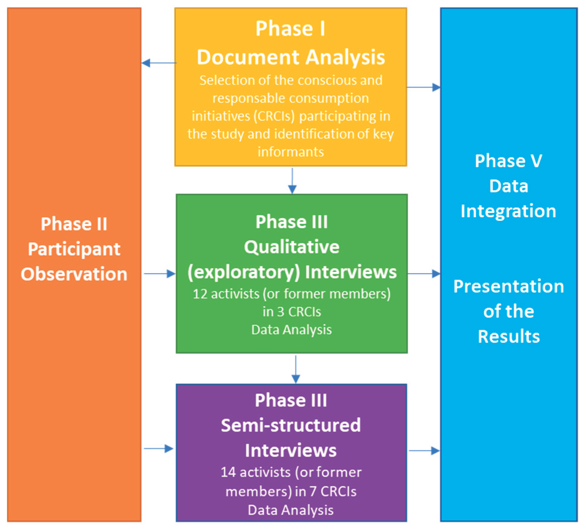 Preprints 185375 g001