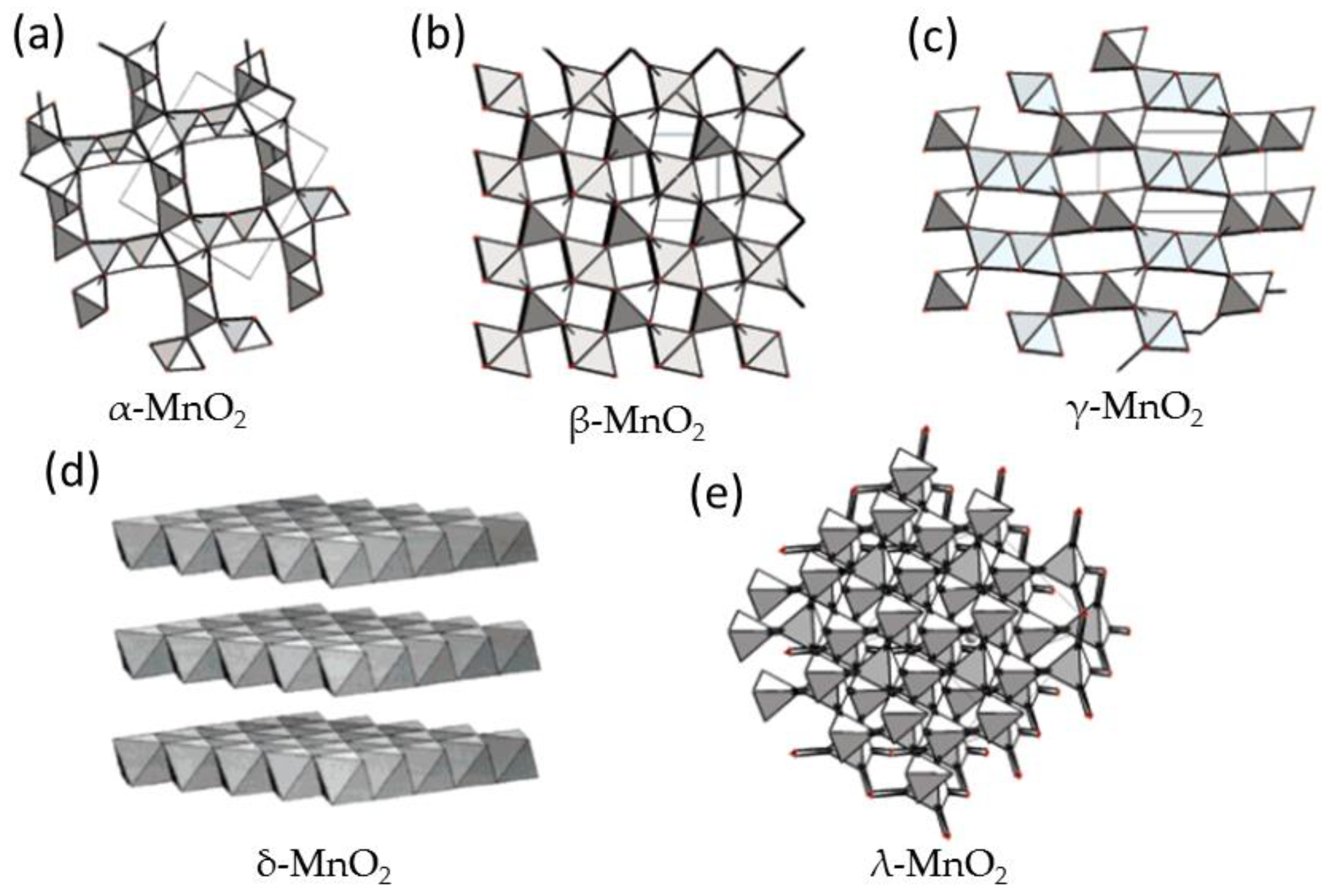 Preprints 88006 g007