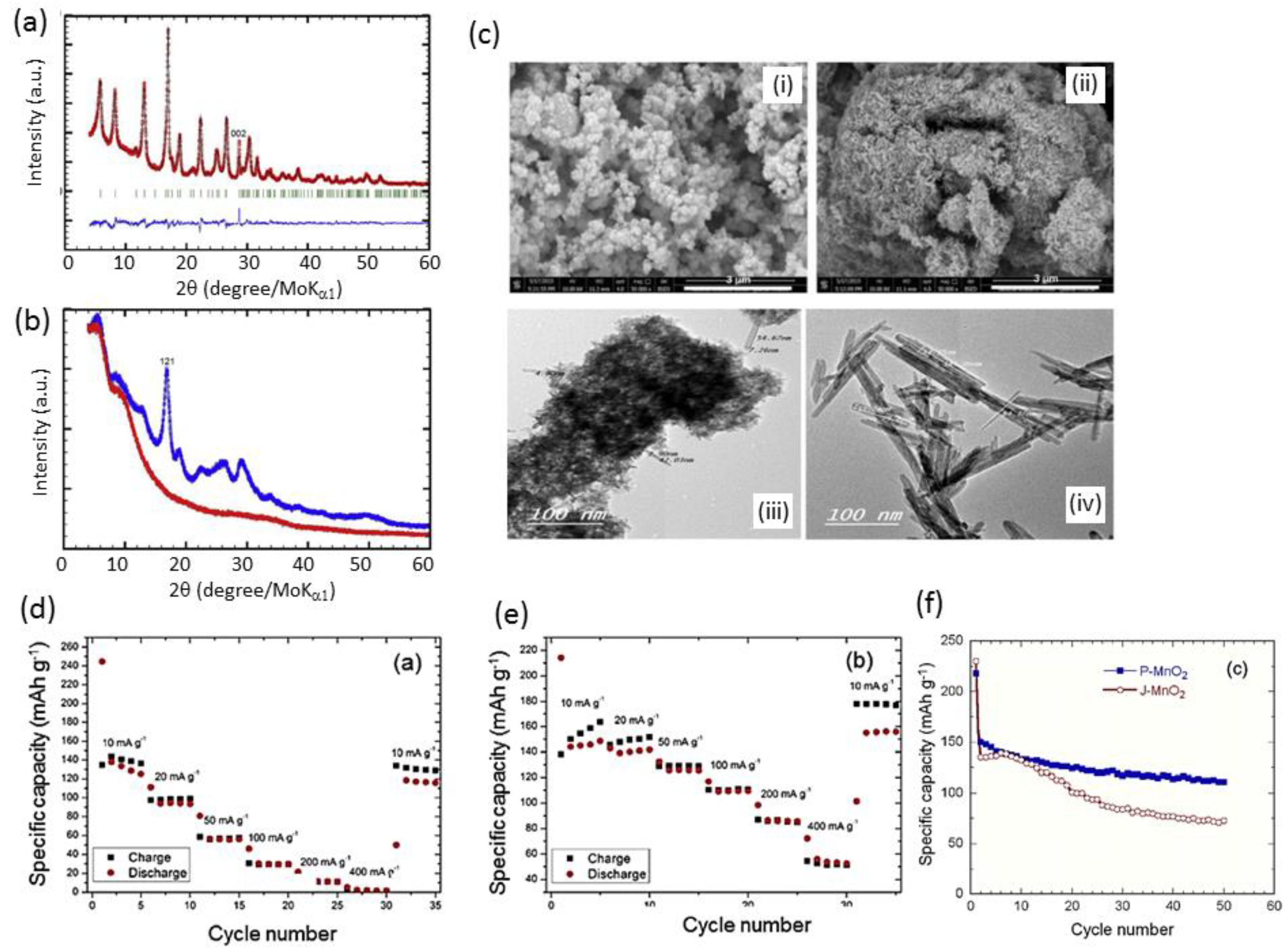 Preprints 88006 g011