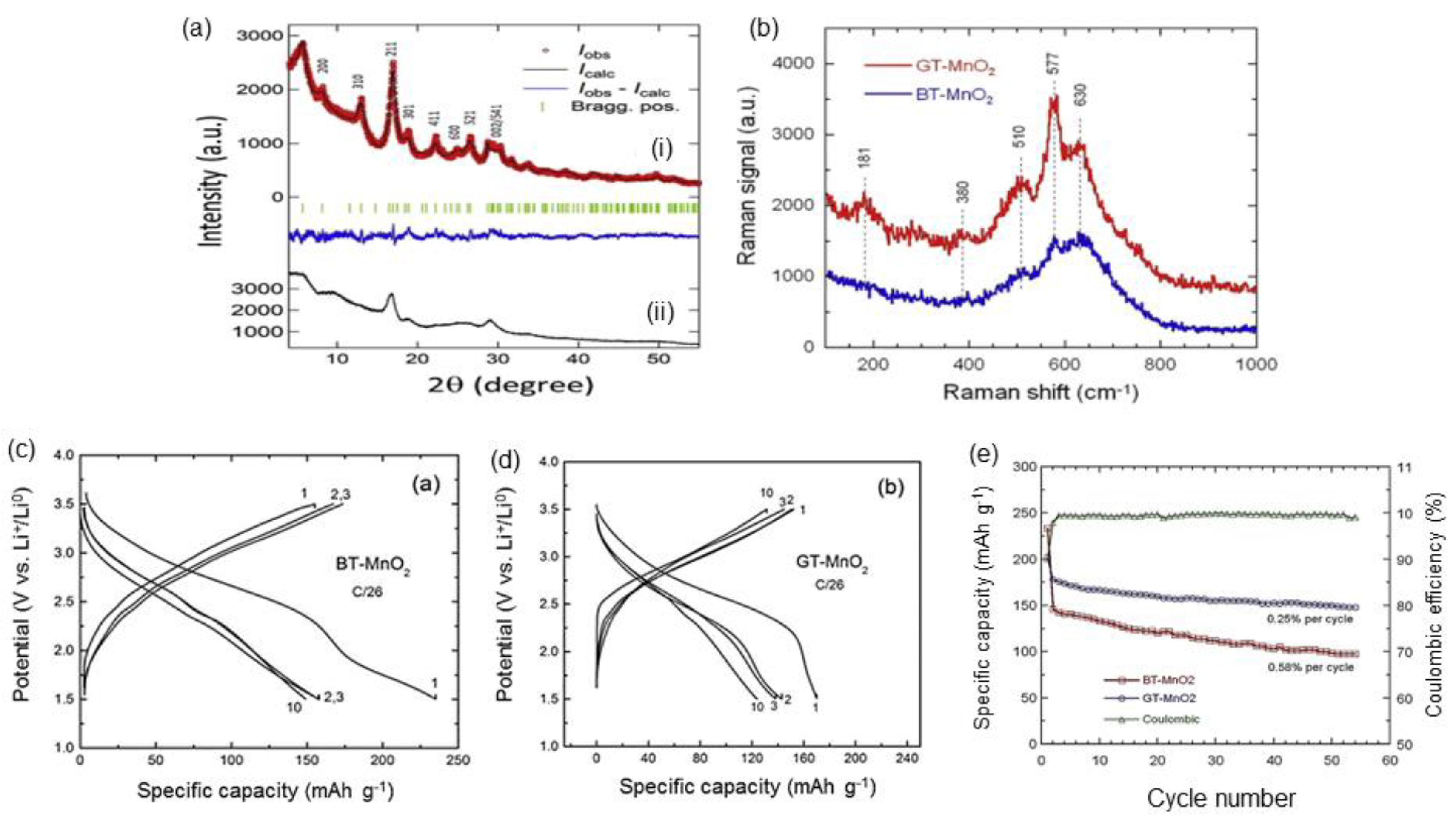 Preprints 88006 g013