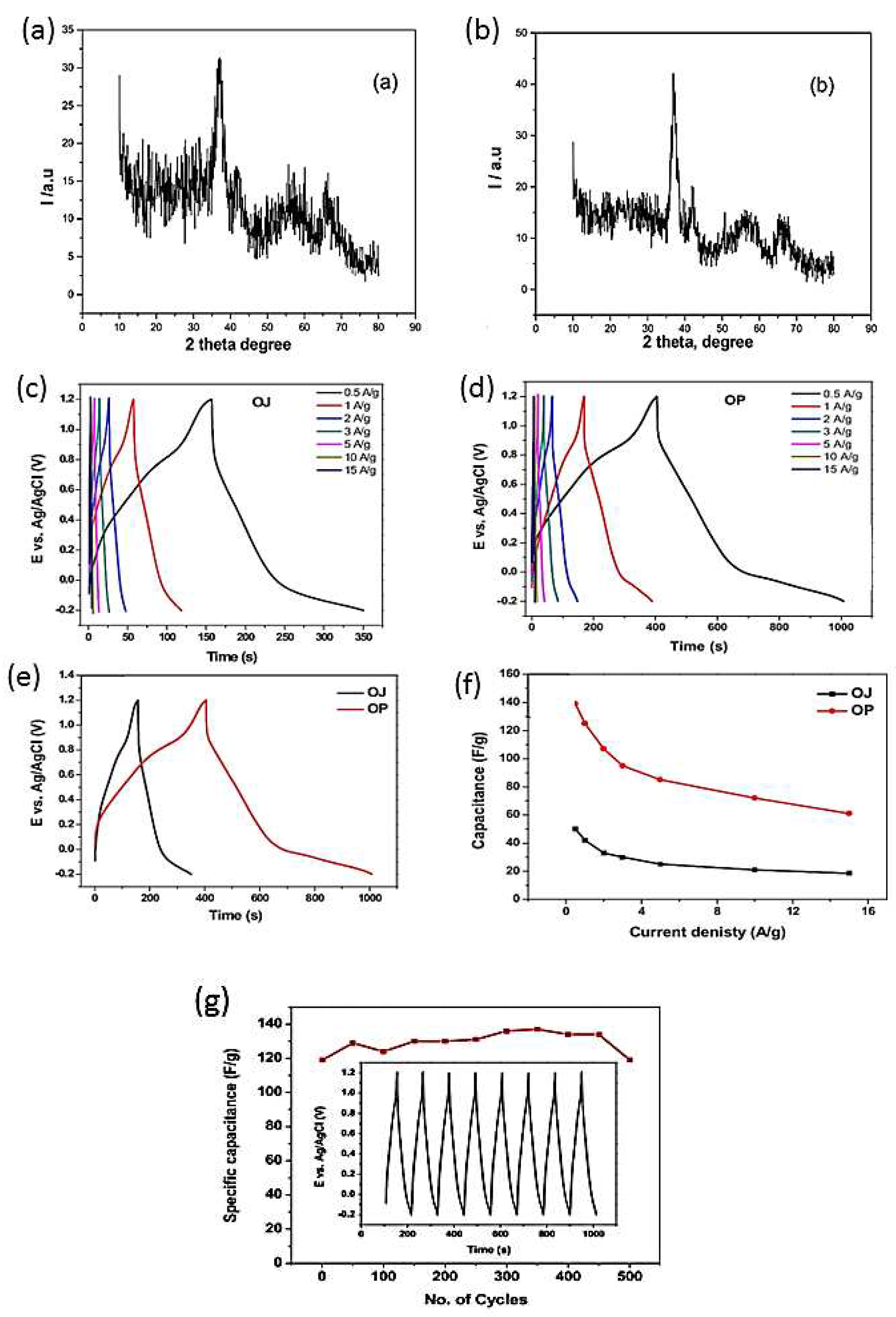 Preprints 88006 g016