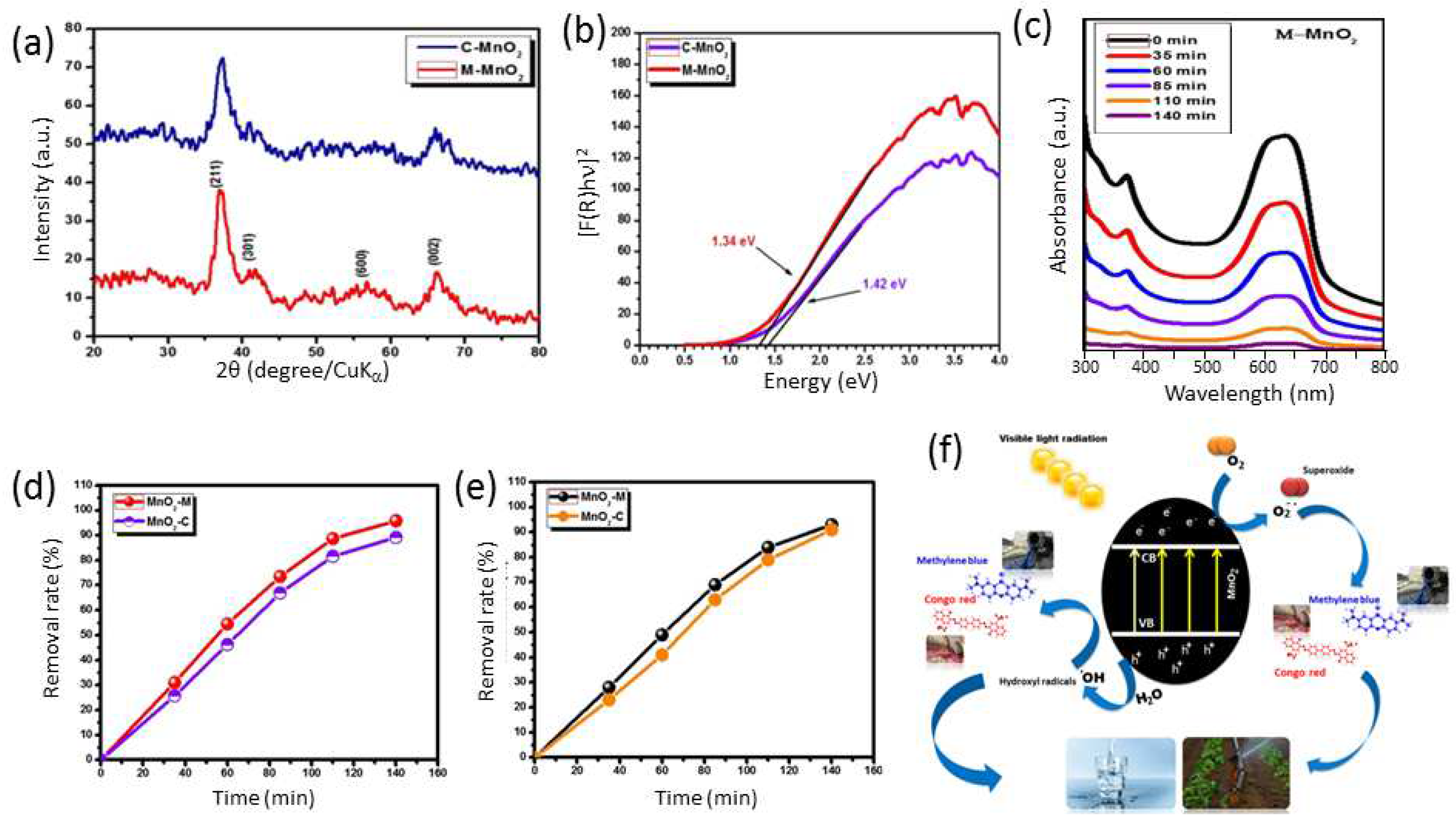Preprints 88006 g017