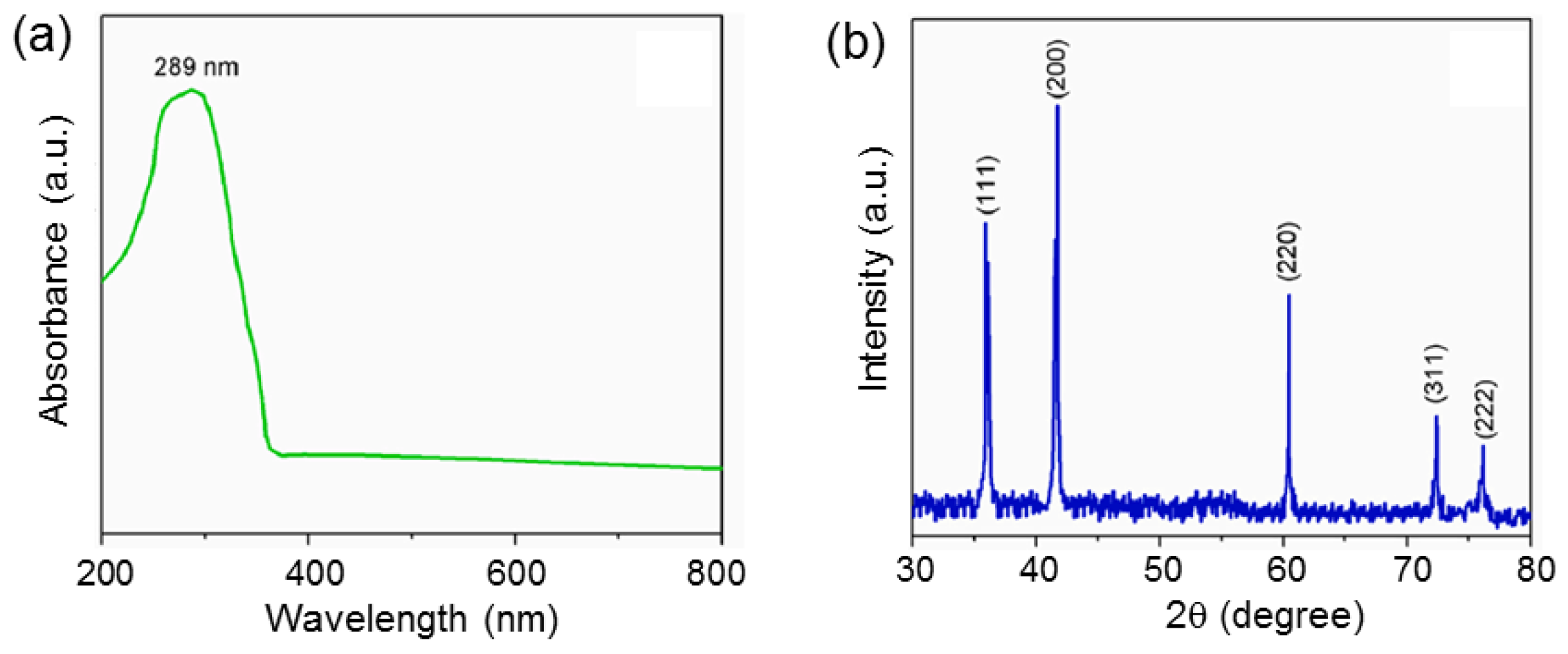 Preprints 88006 g018