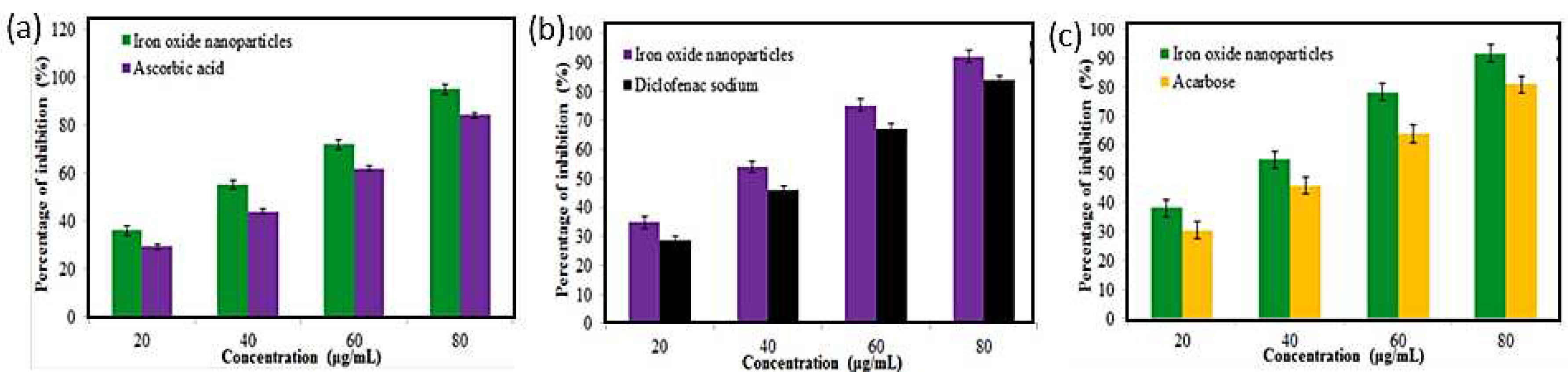 Preprints 88006 g020
