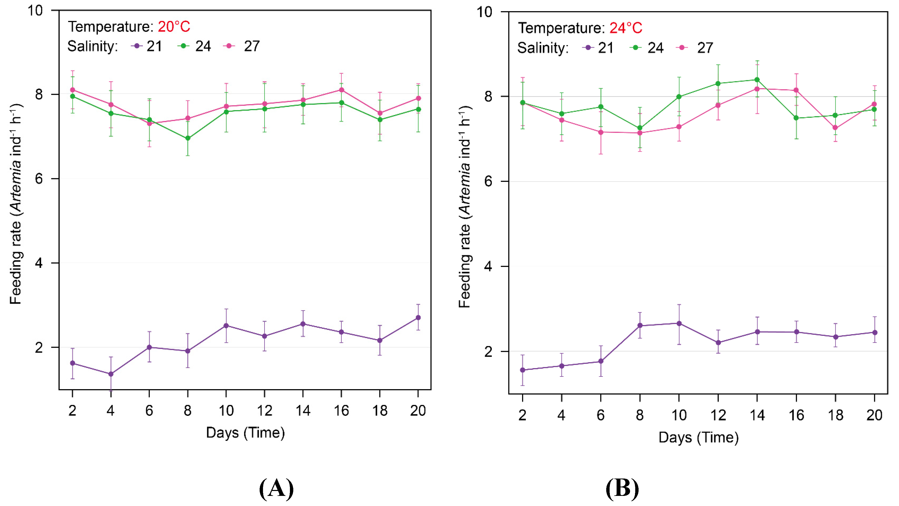 Preprints 151890 g006