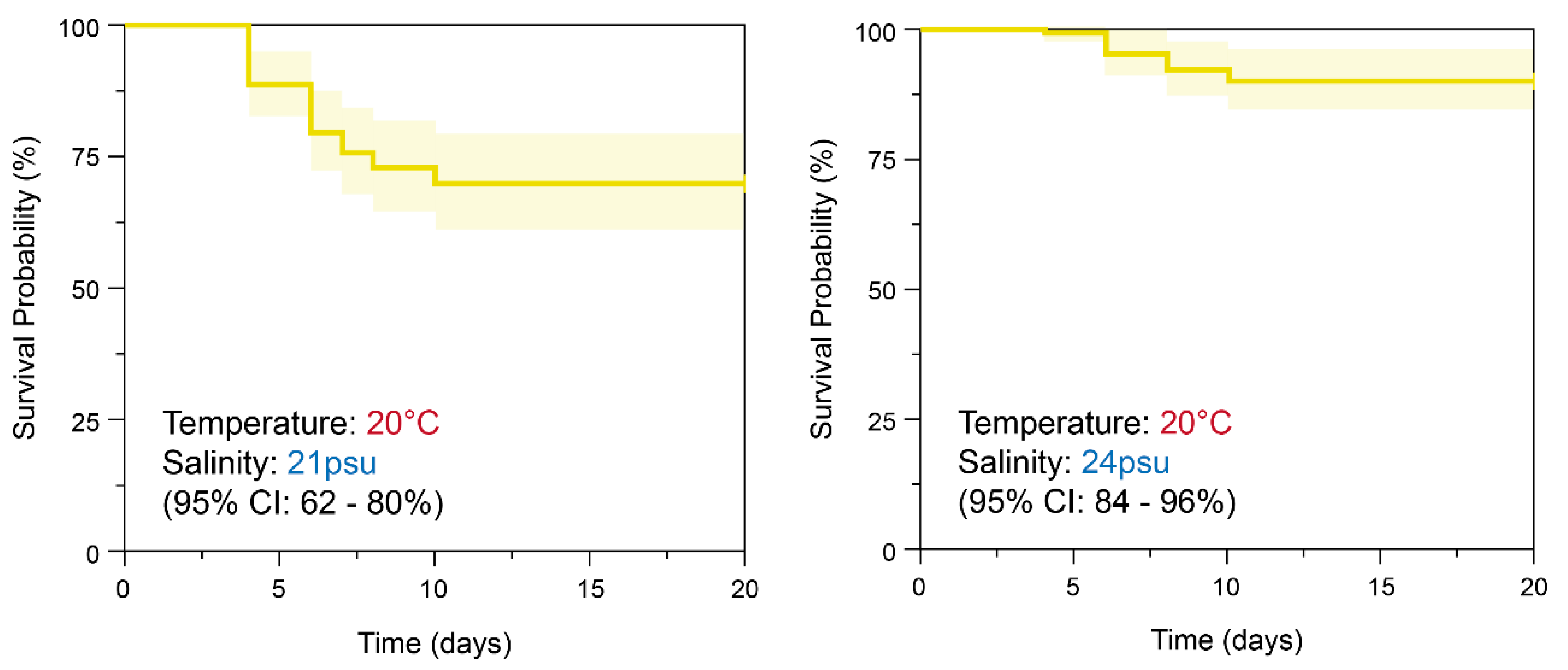 Preprints 151890 g007a