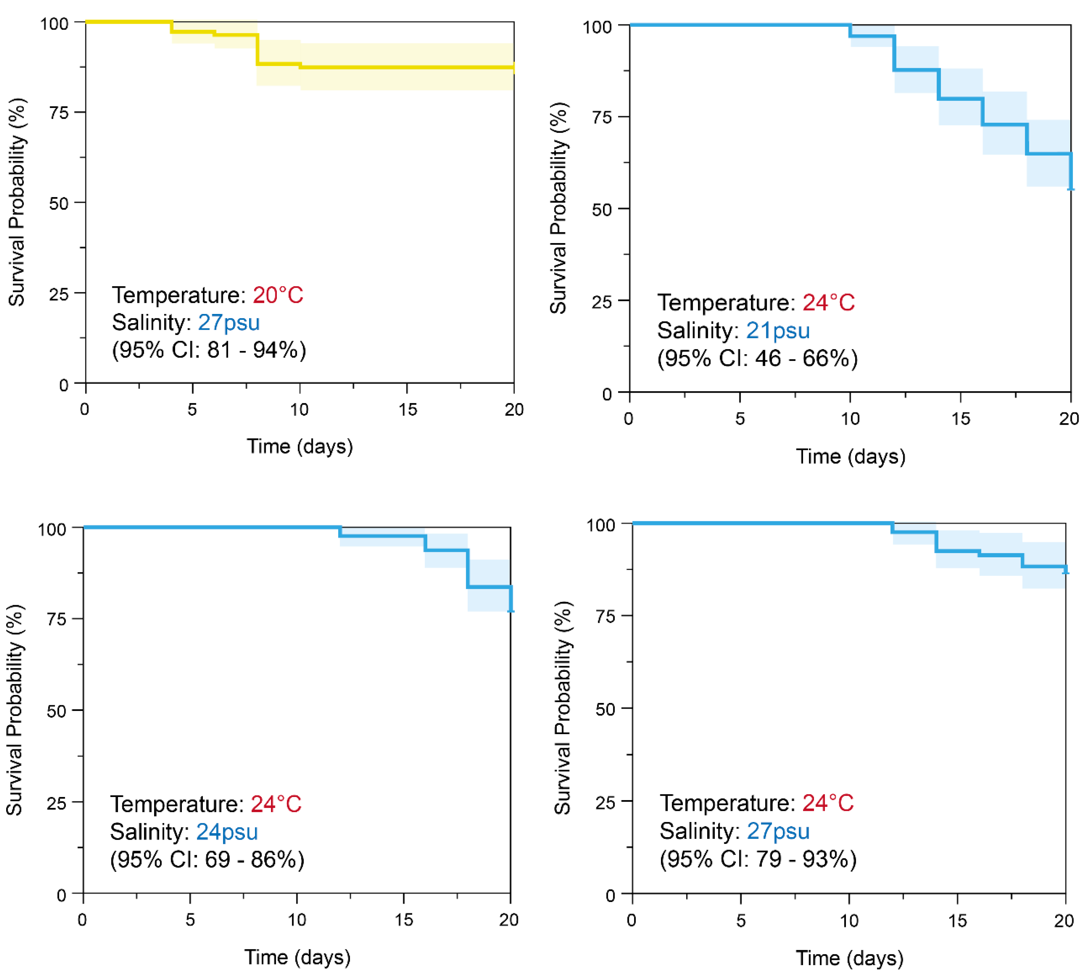Preprints 151890 g007b