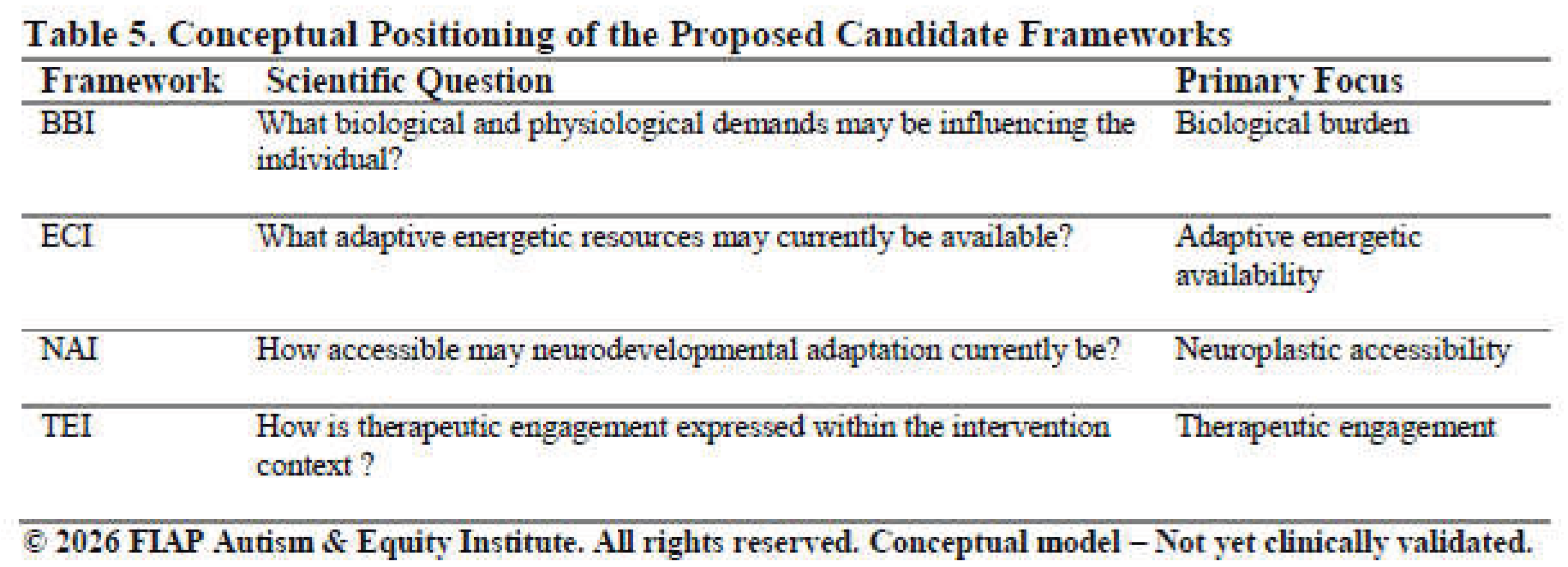 Preprints 227962 i005 Preprints 227962 i005