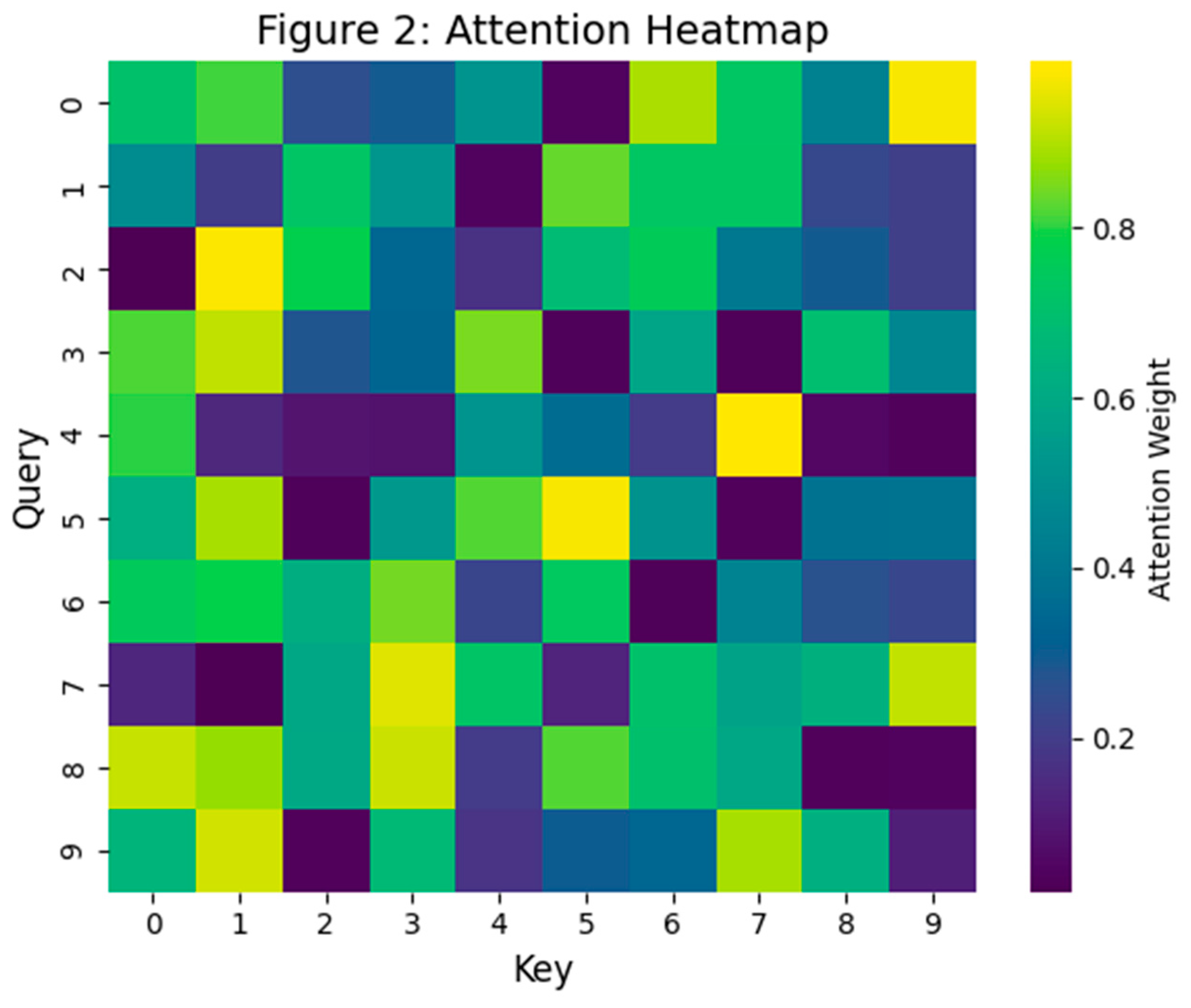 Preprints 164528 g002