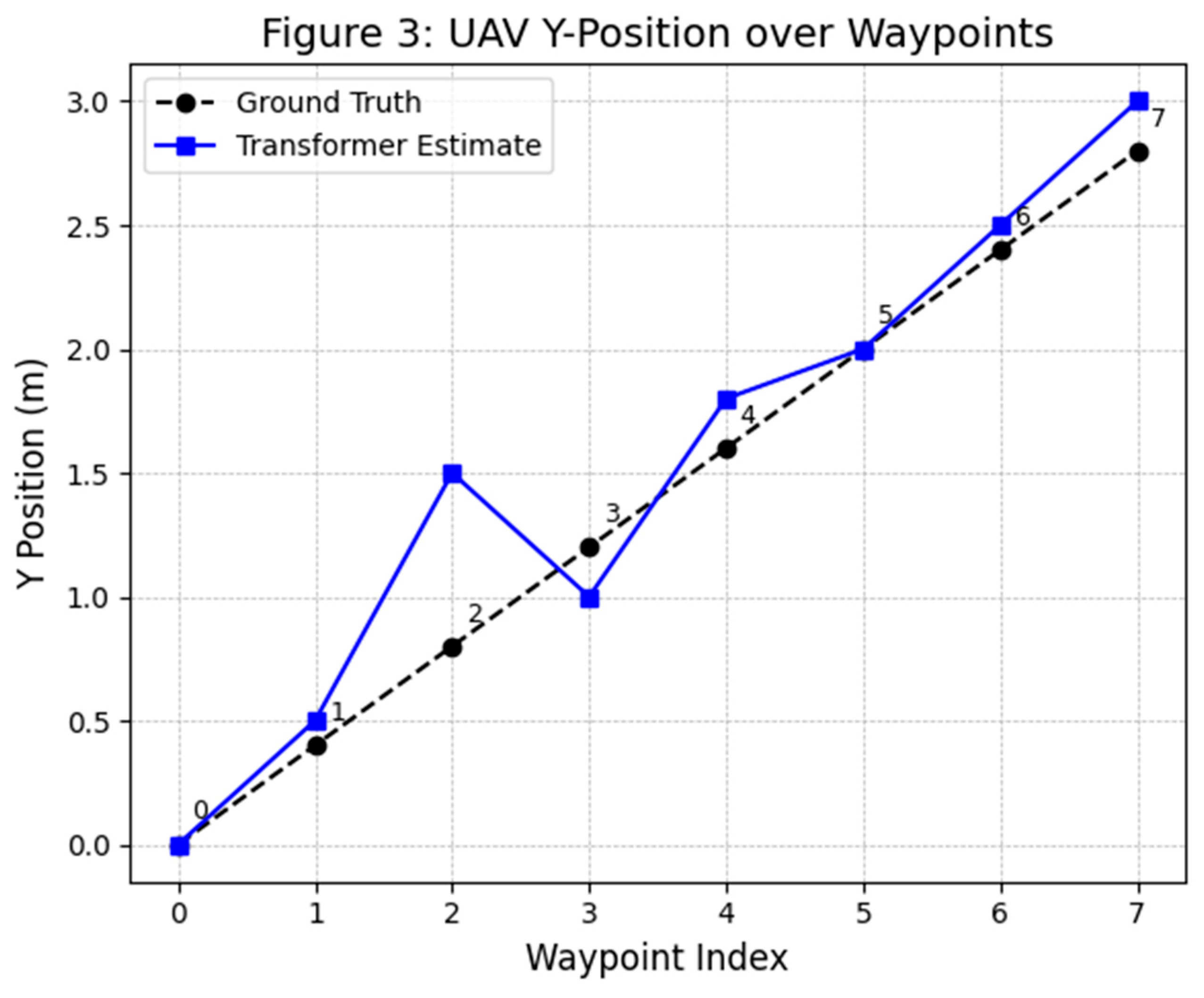 Preprints 164528 g003