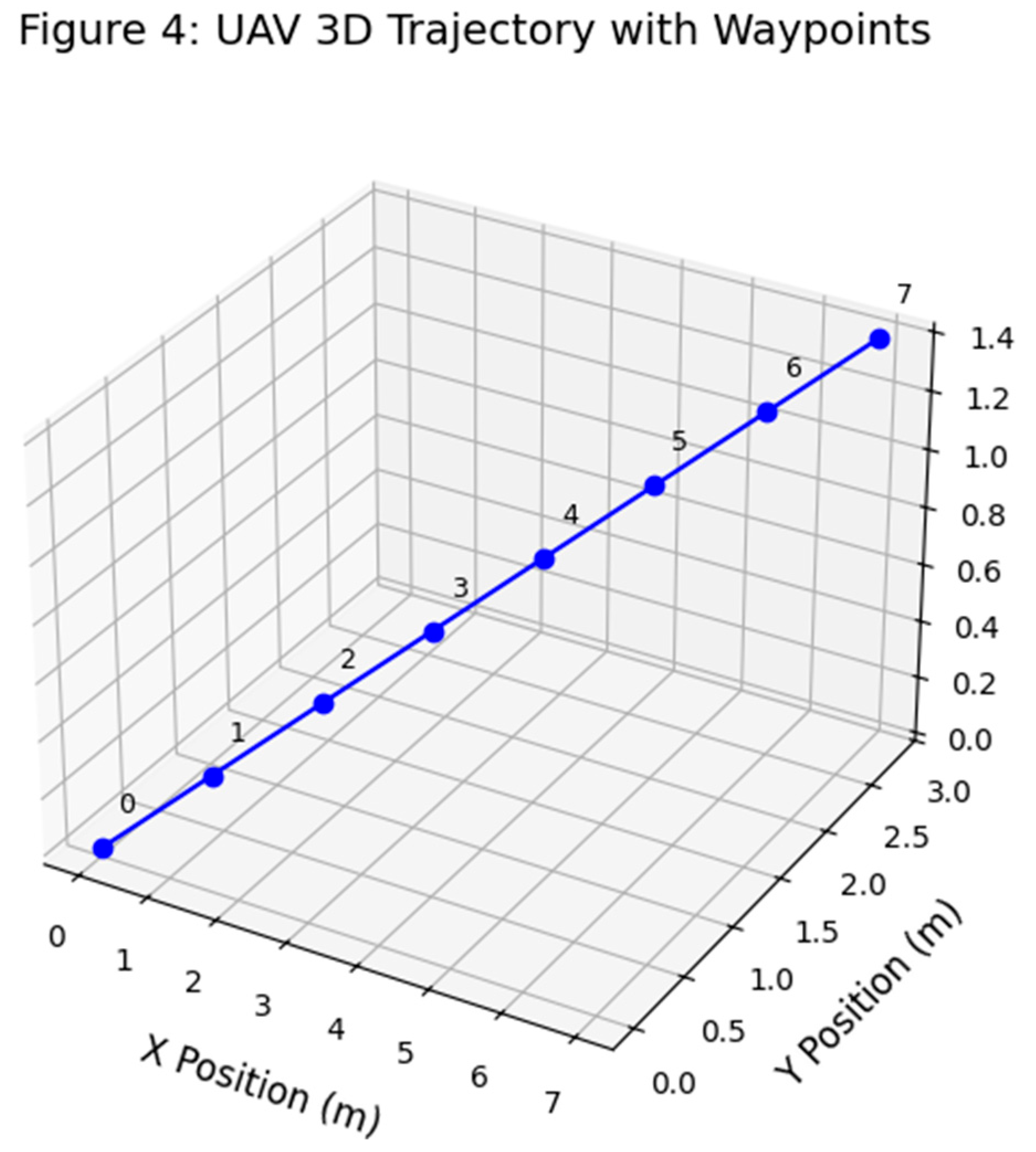 Preprints 164528 g004
