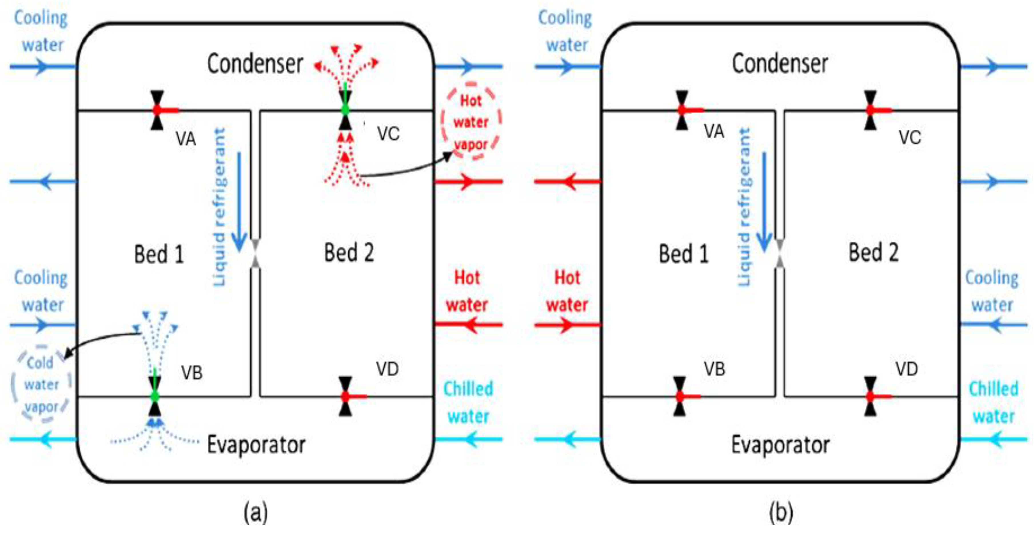 Preprints 167138 g001