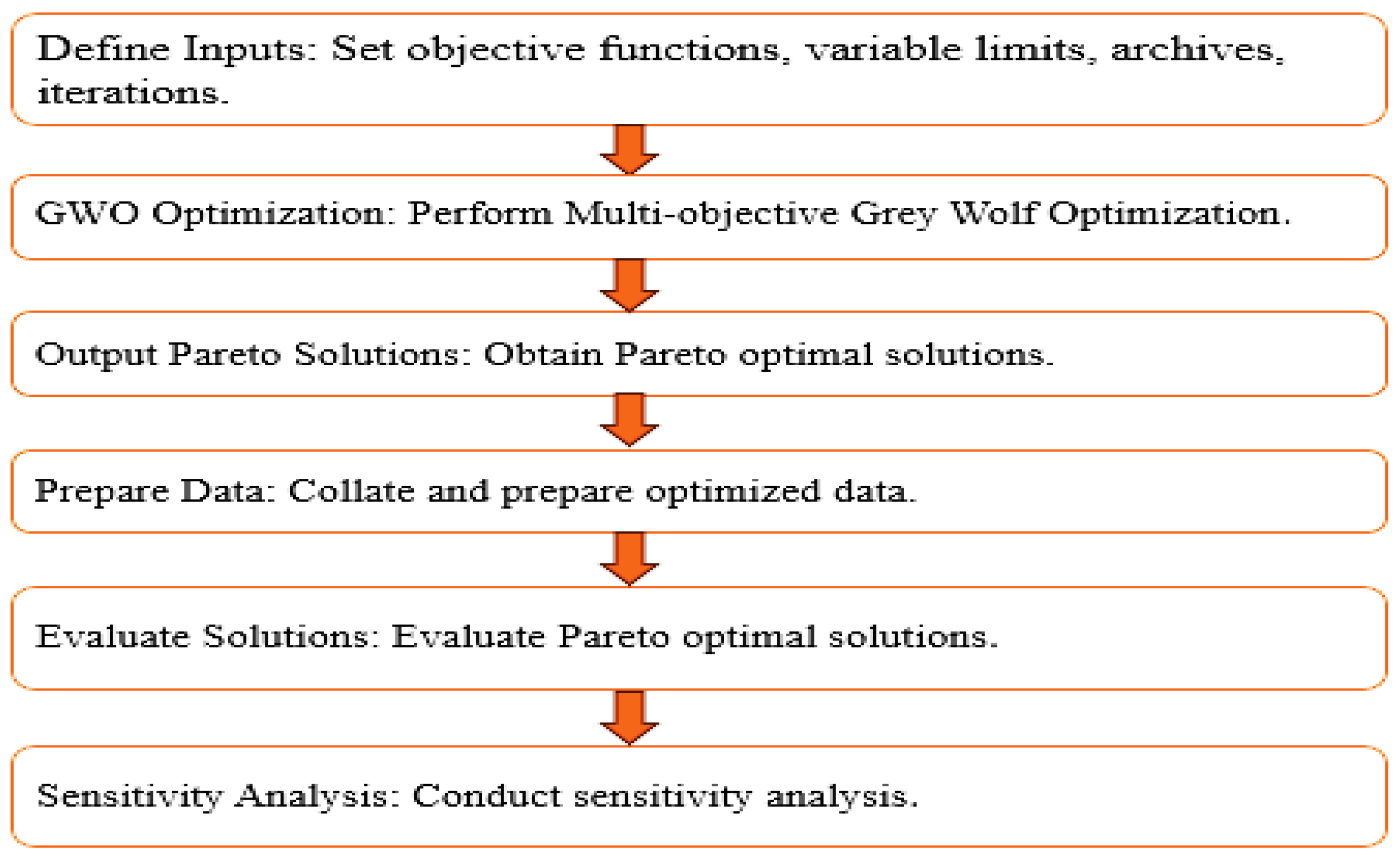 Preprints 167138 g002