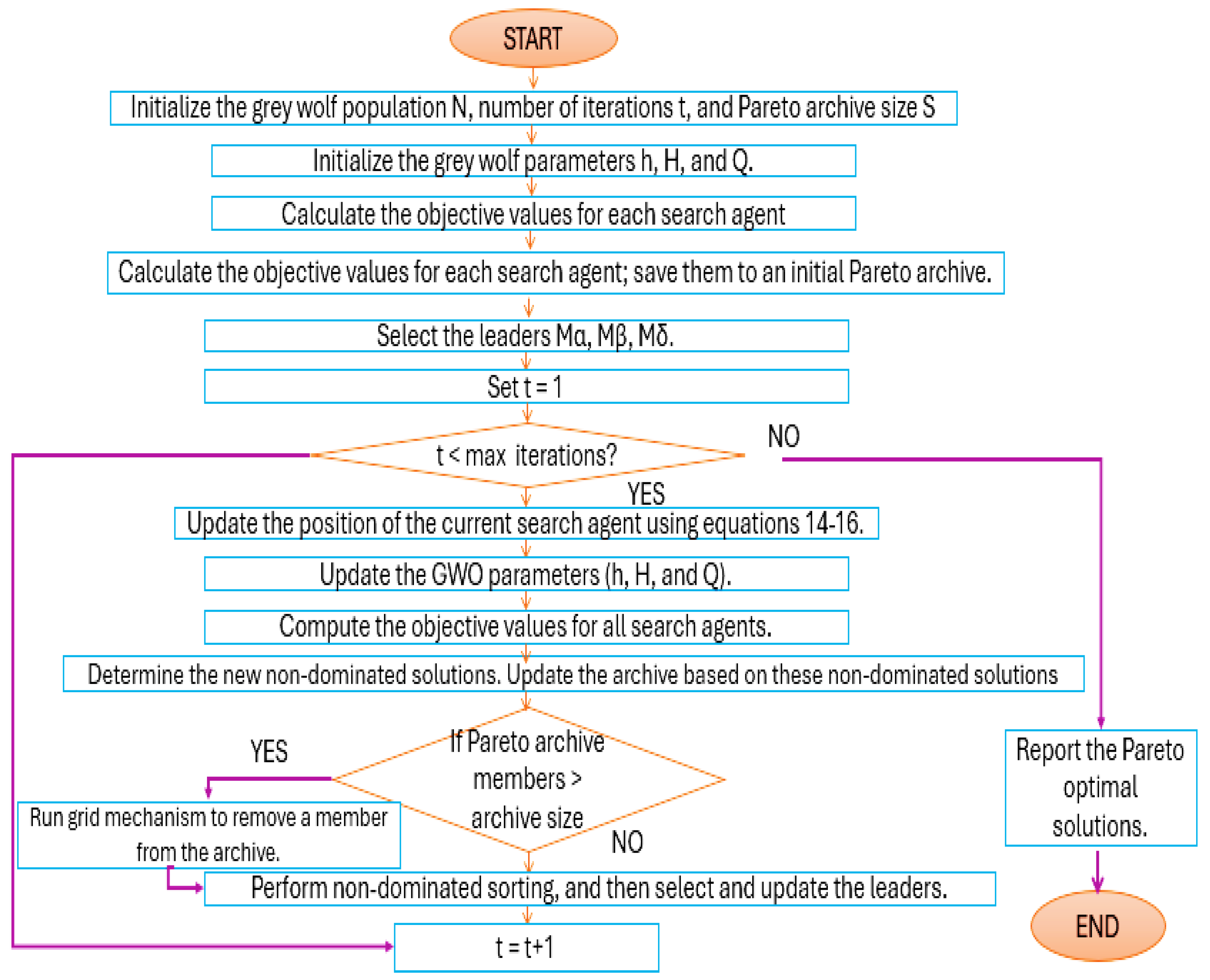 Preprints 167138 g004