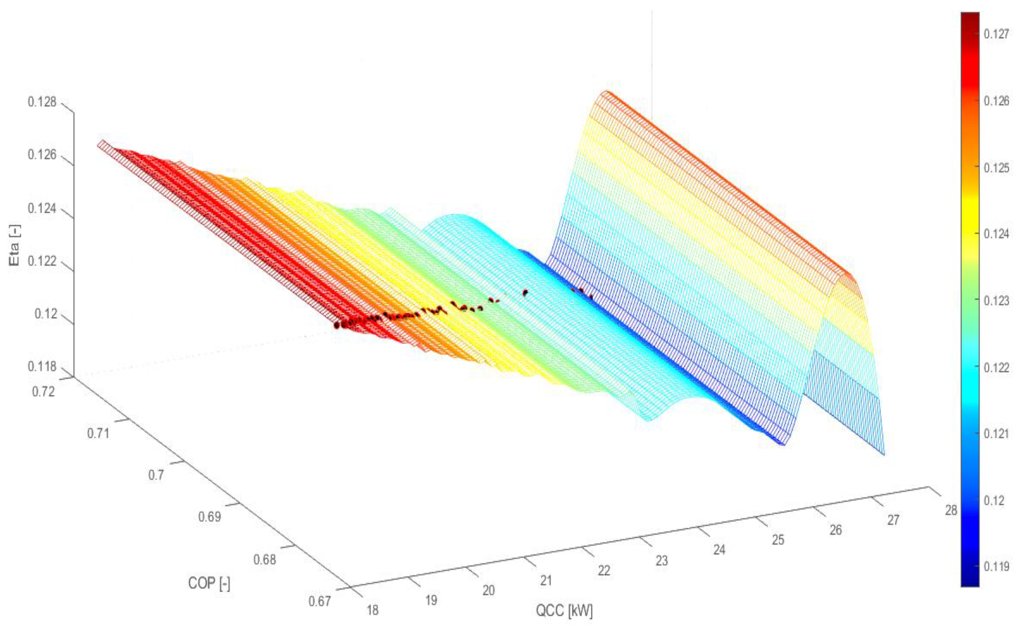 Preprints 167138 g005