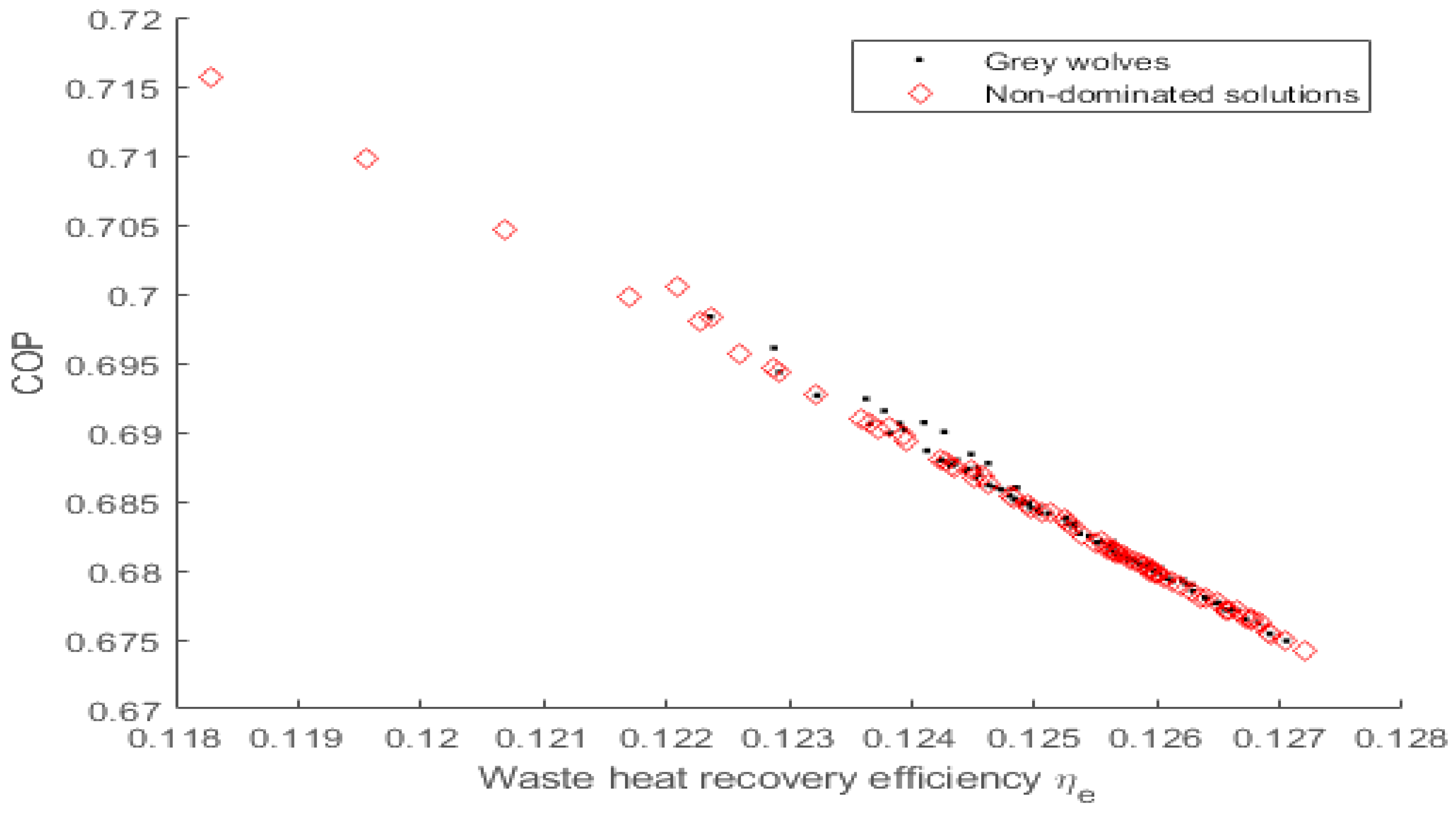 Preprints 167138 g006