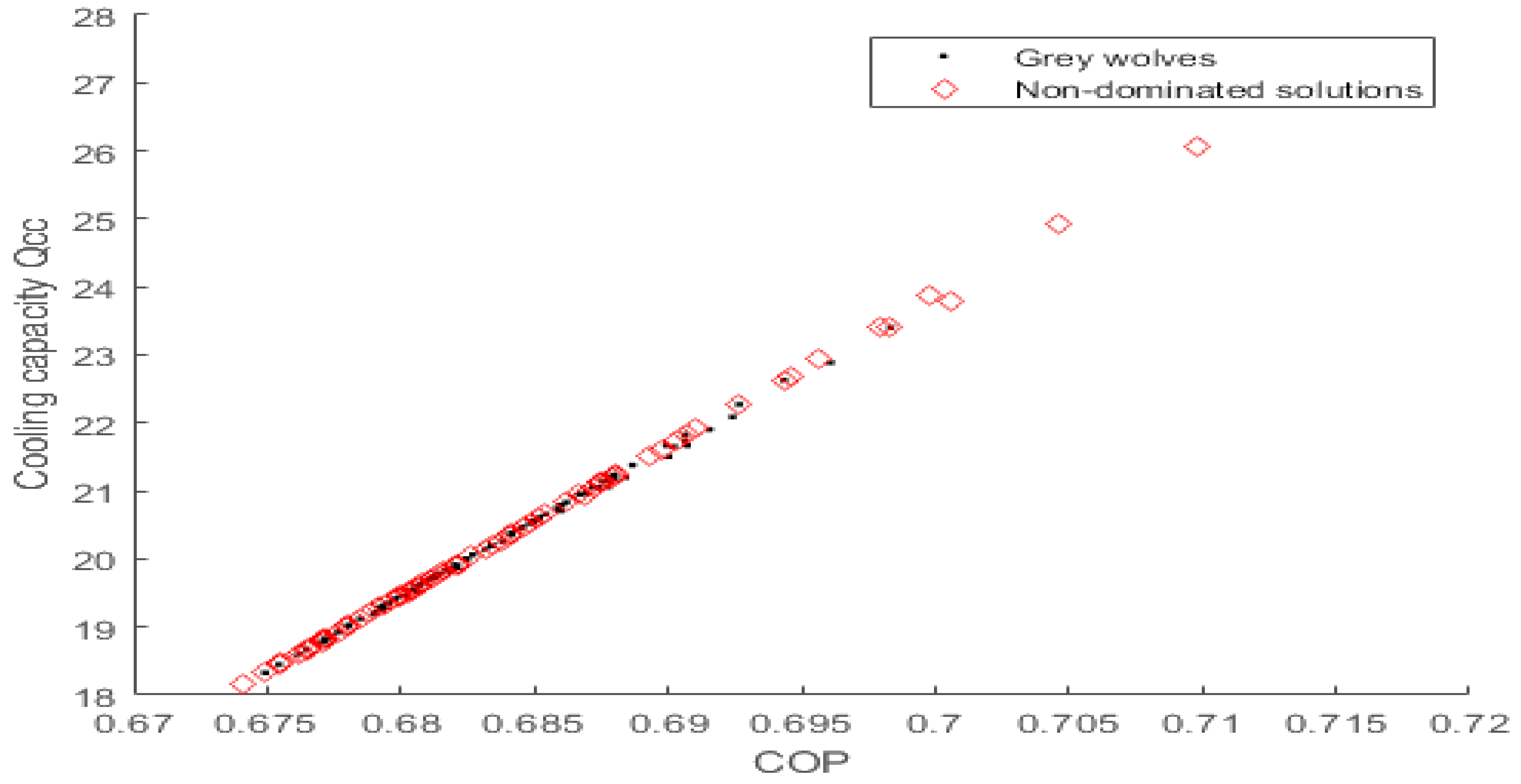 Preprints 167138 g007