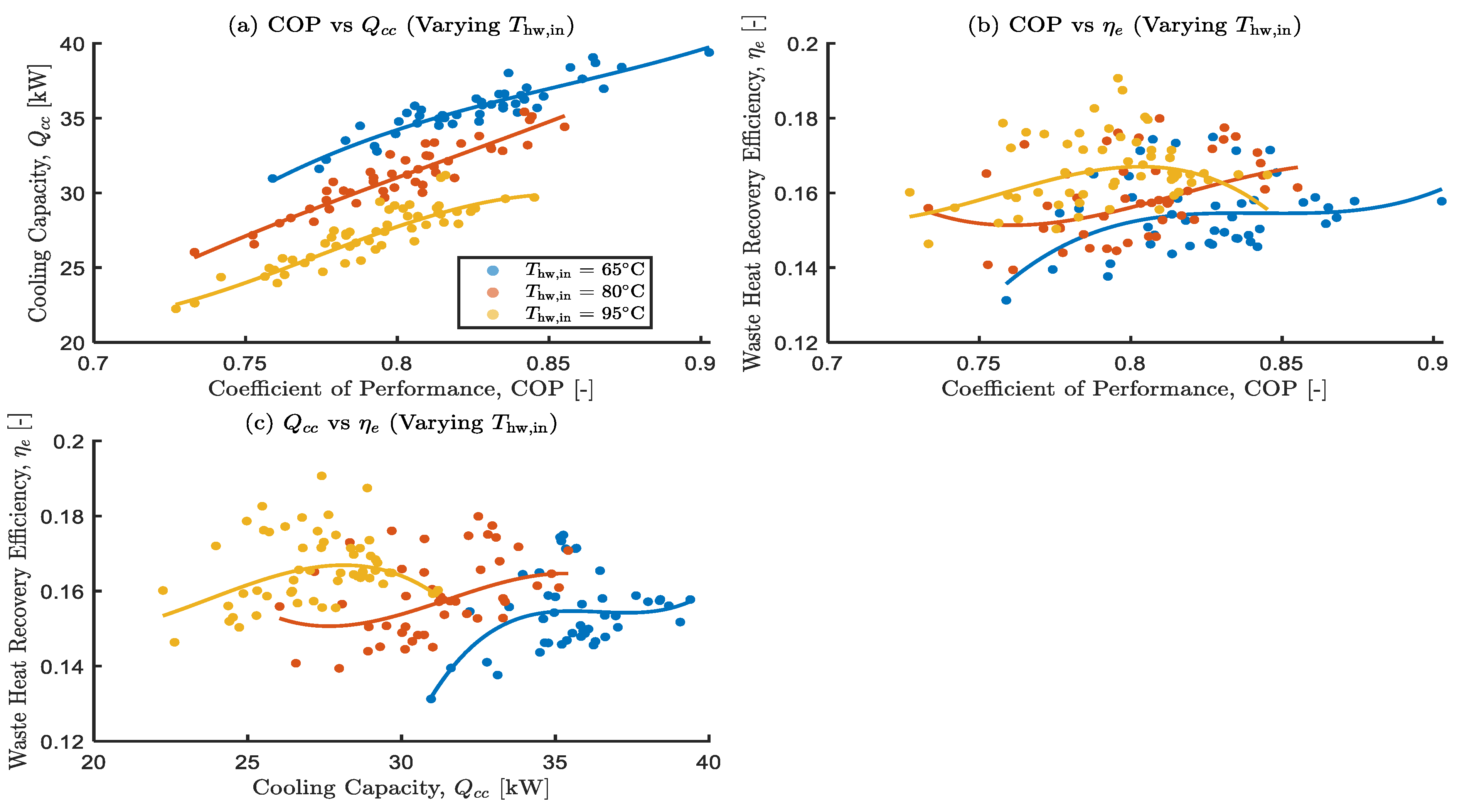 Preprints 167138 g009