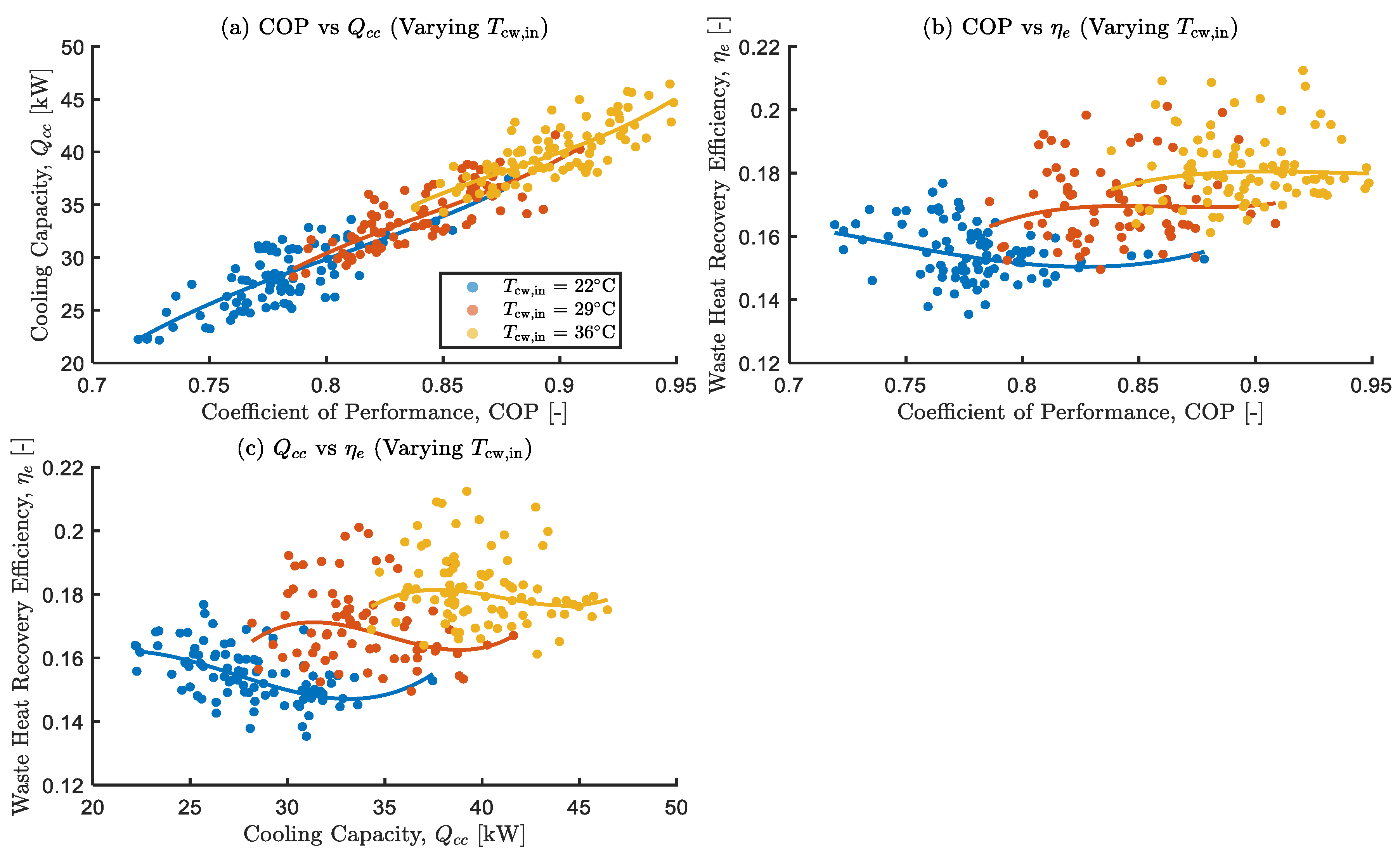 Preprints 167138 g010