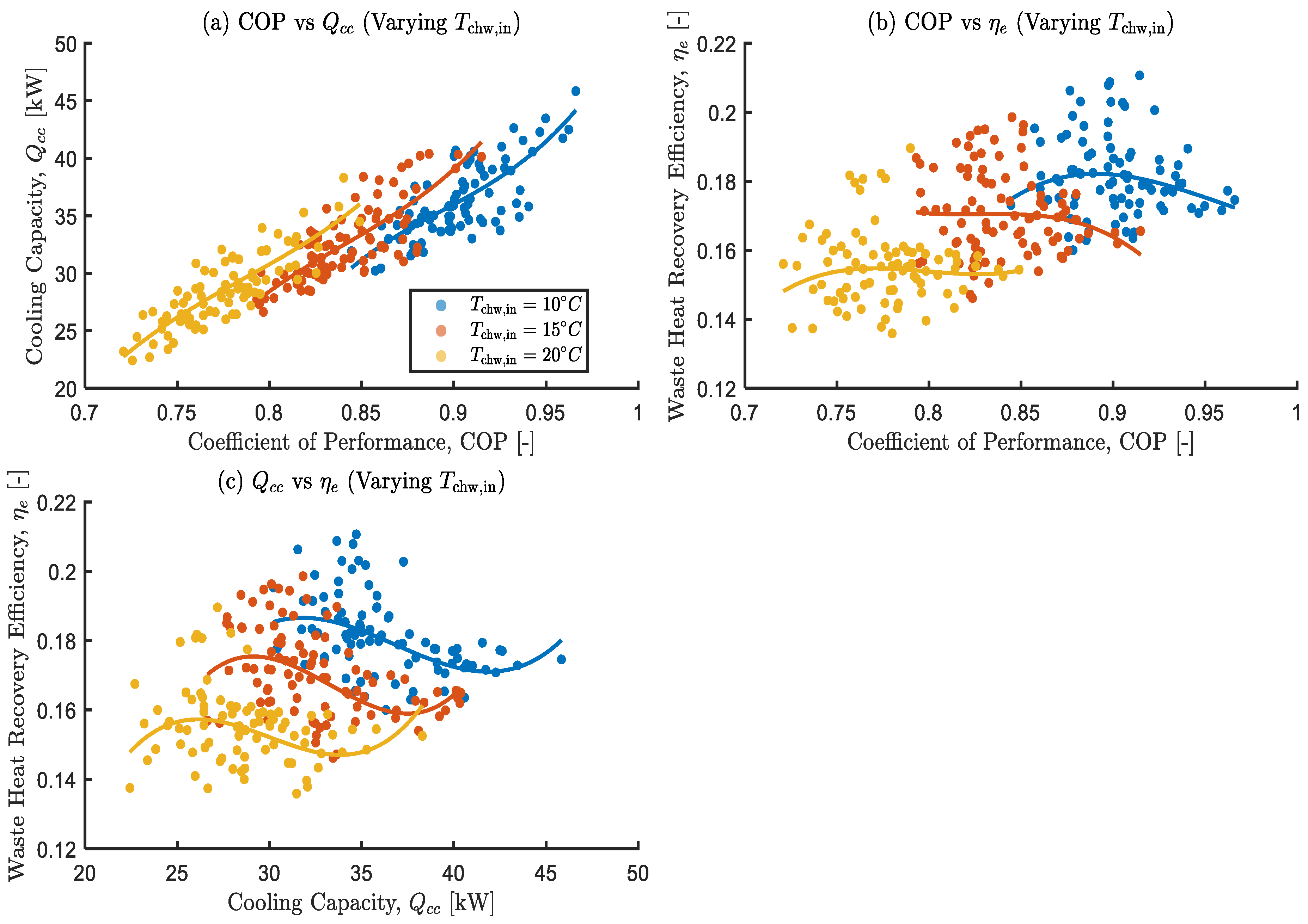 Preprints 167138 g011