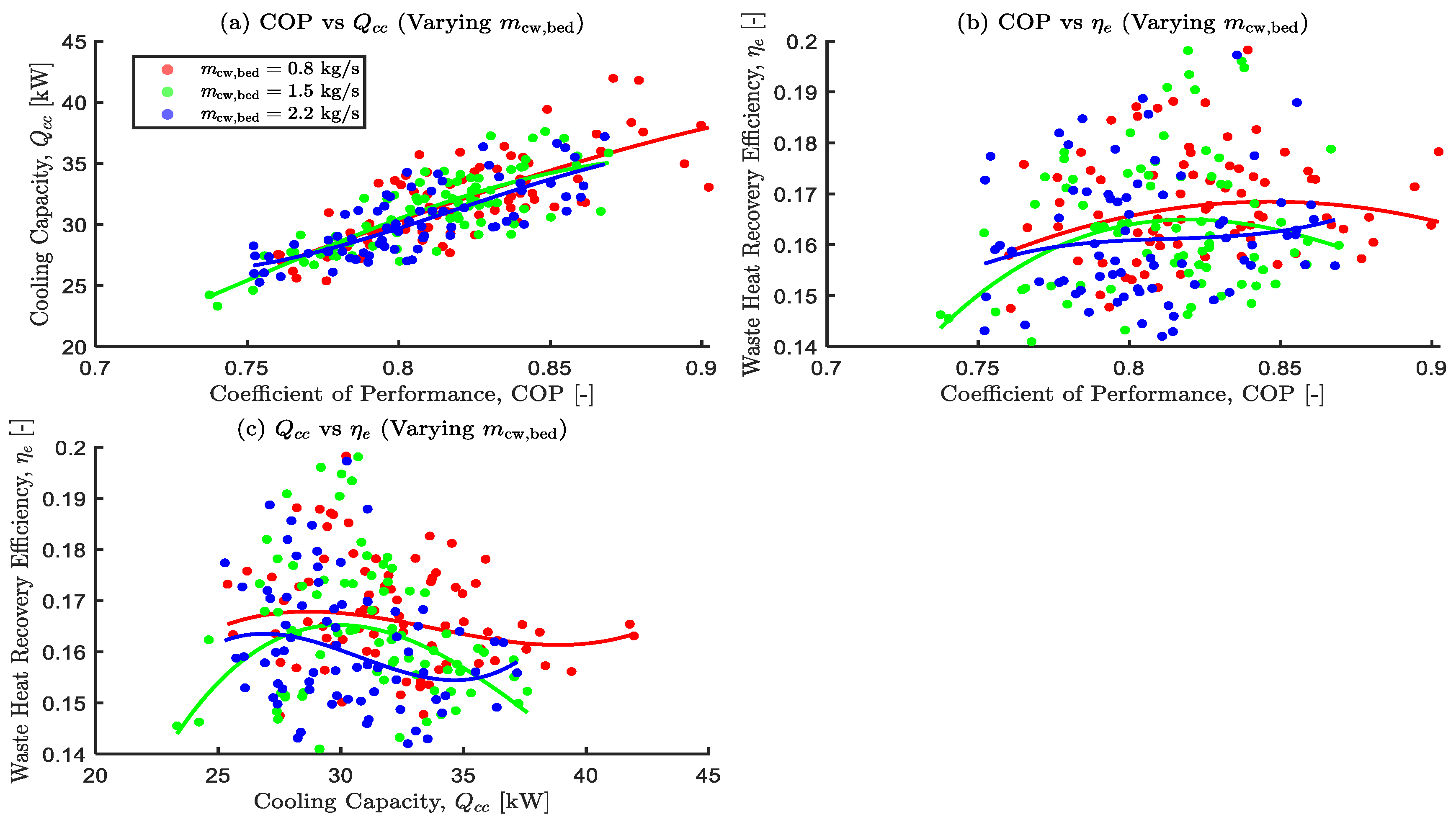 Preprints 167138 g012