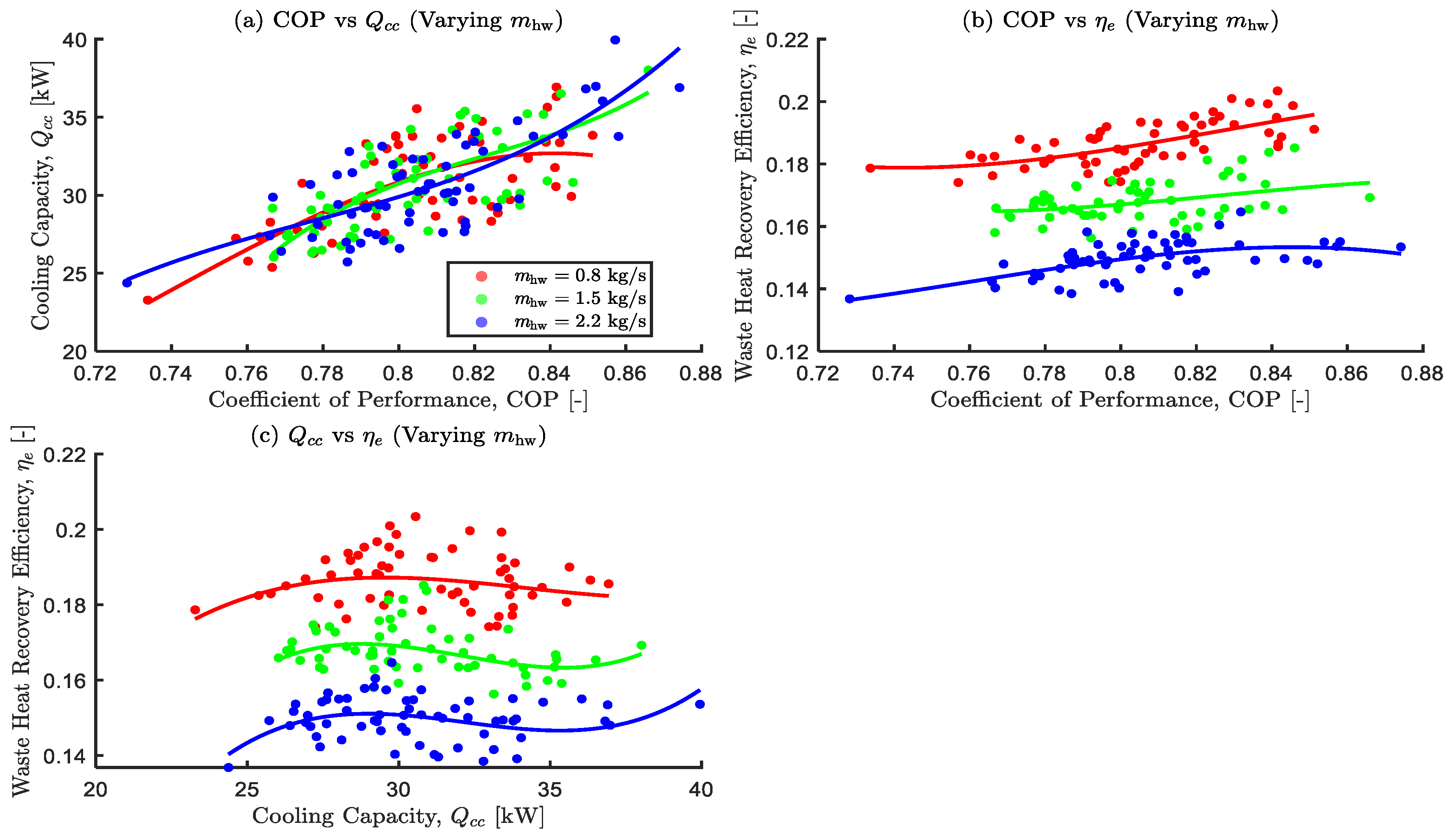 Preprints 167138 g013