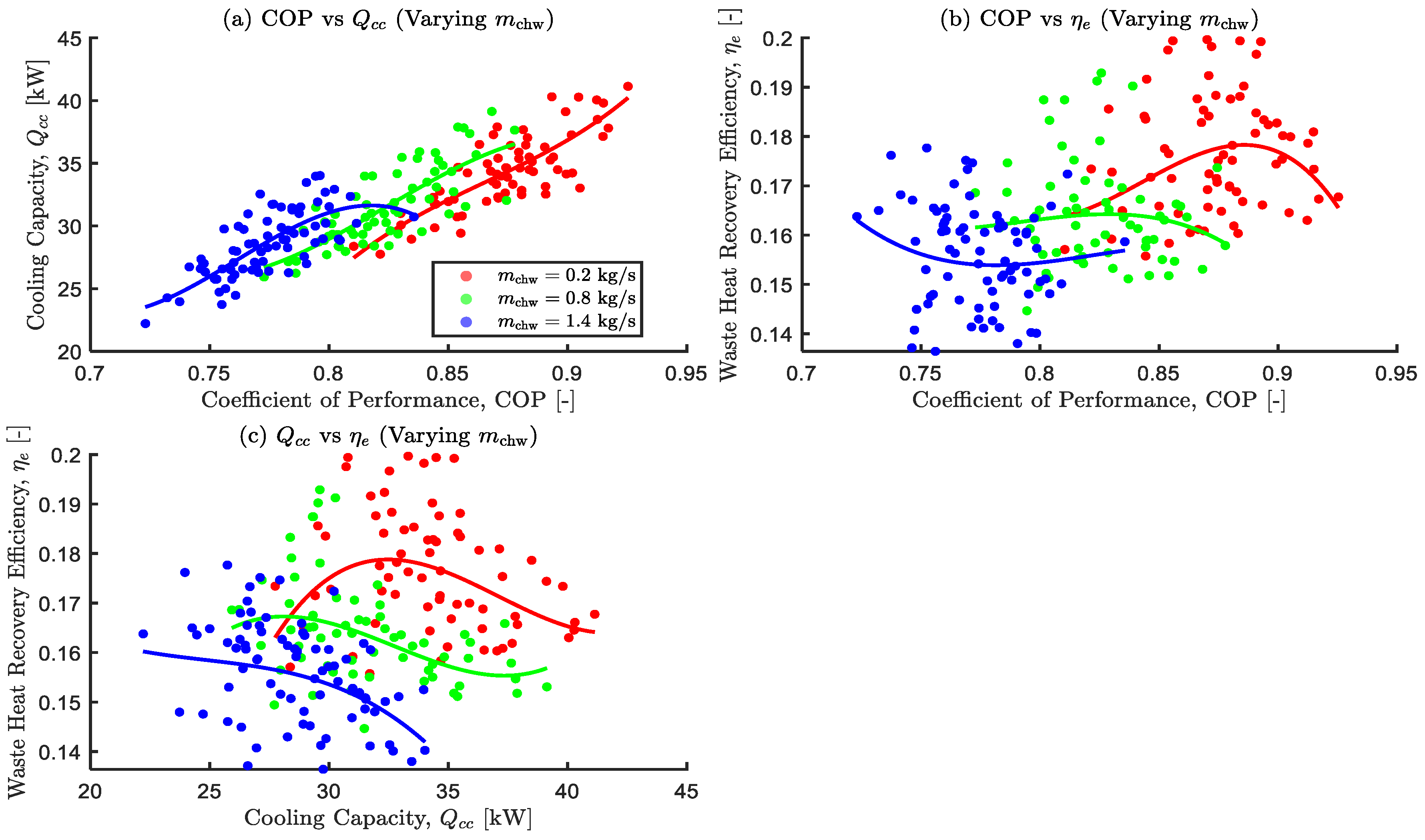 Preprints 167138 g014