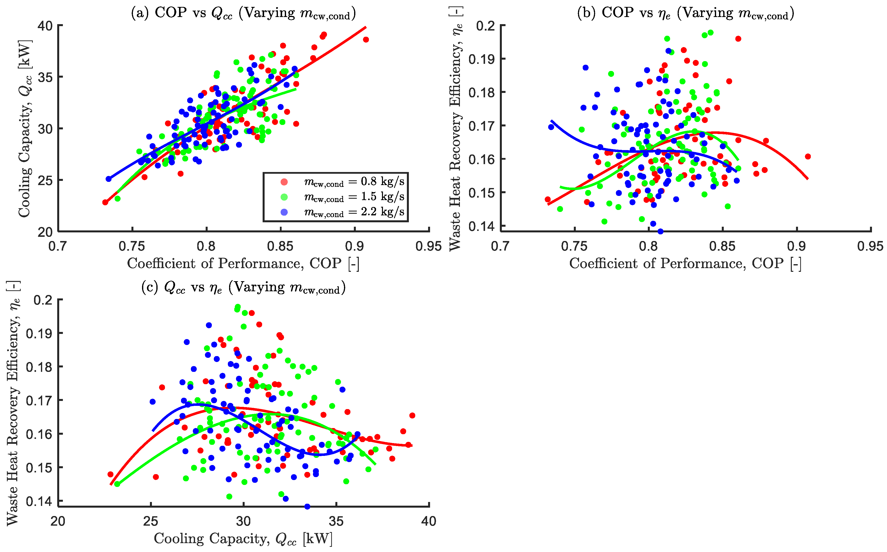 Preprints 167138 g015