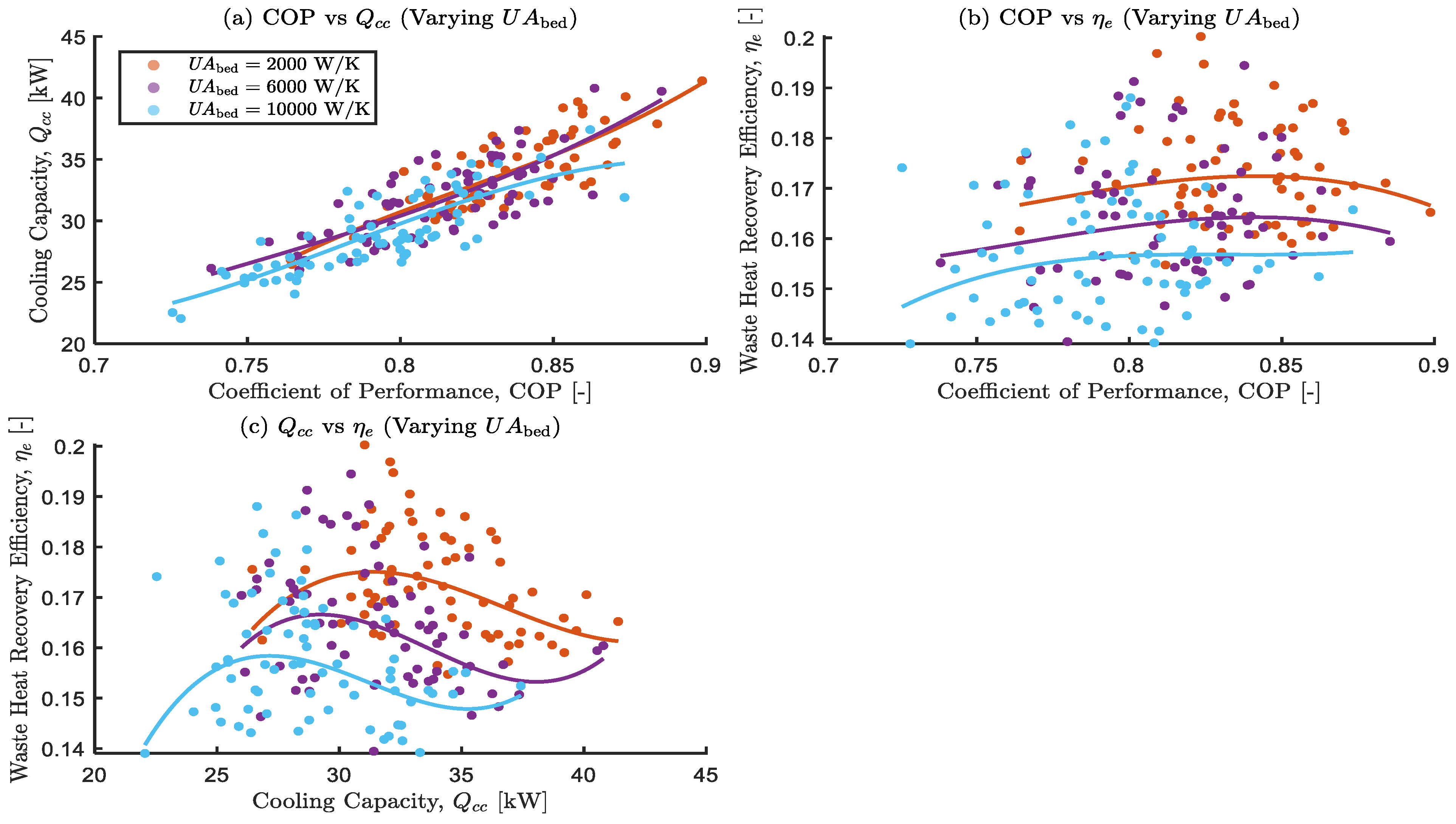 Preprints 167138 g016