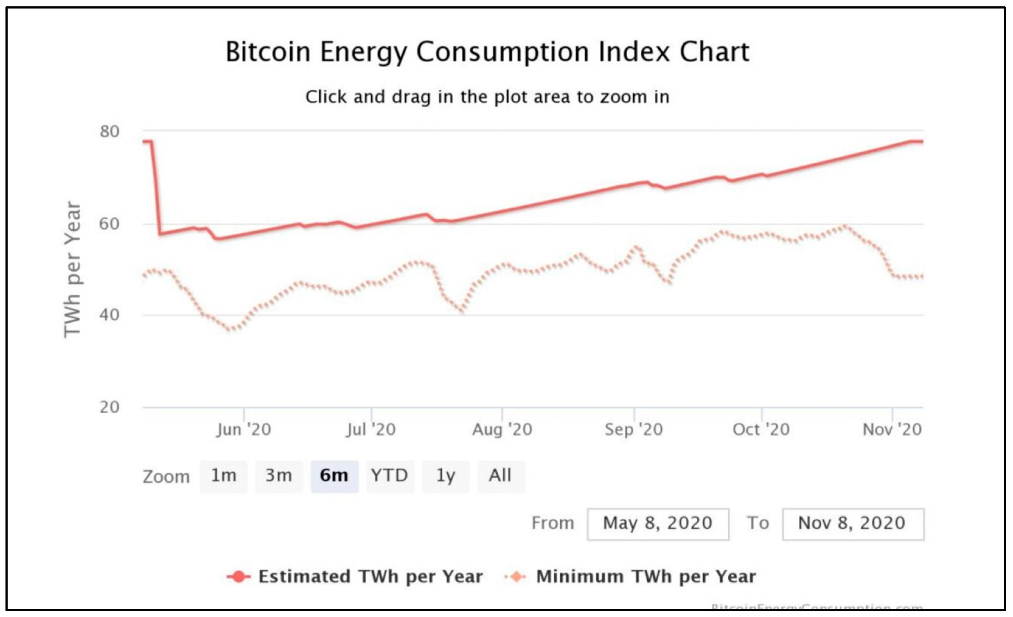 Preprints 145257 g003