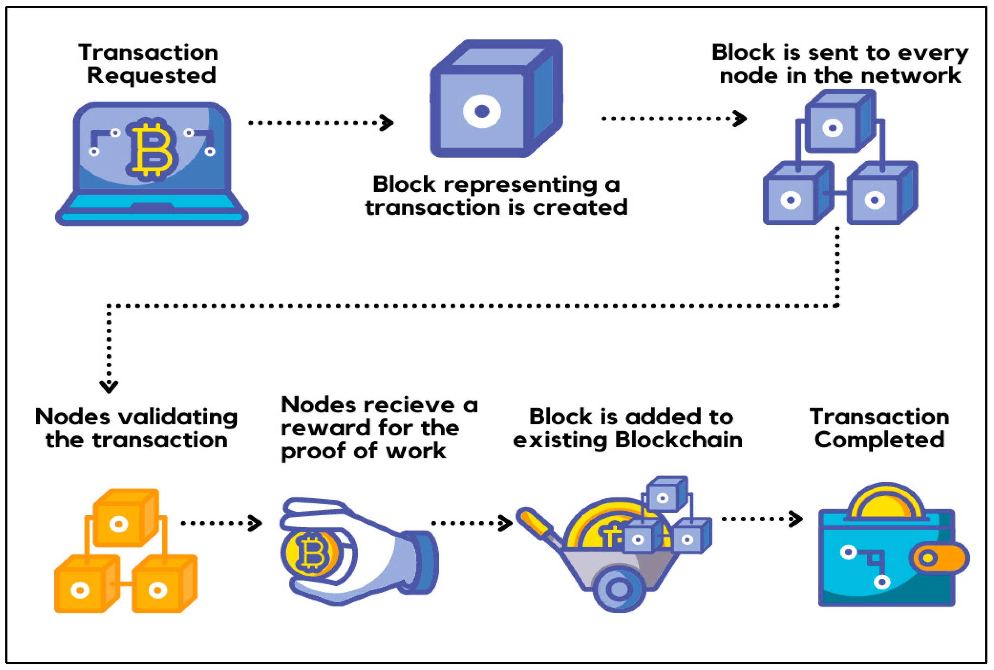 Preprints 145257 g004