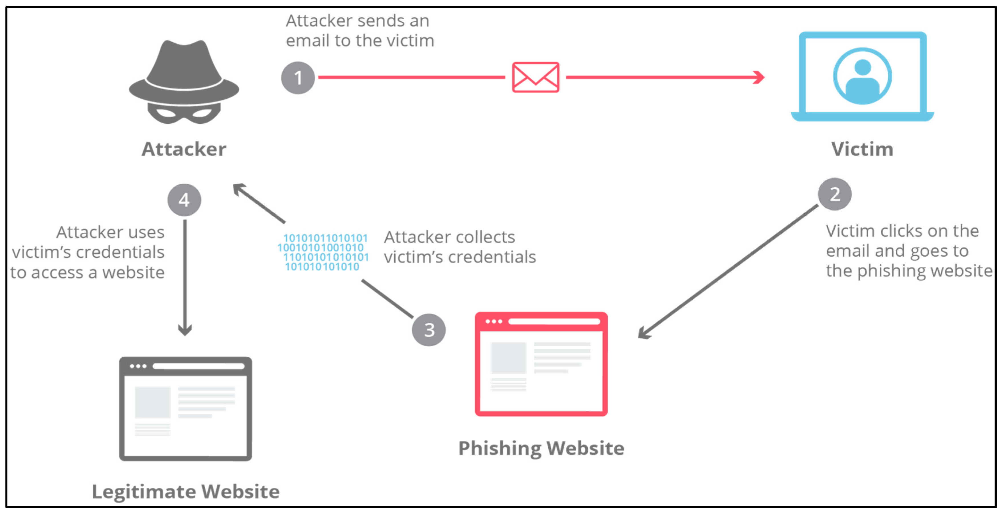 Preprints 145257 g005