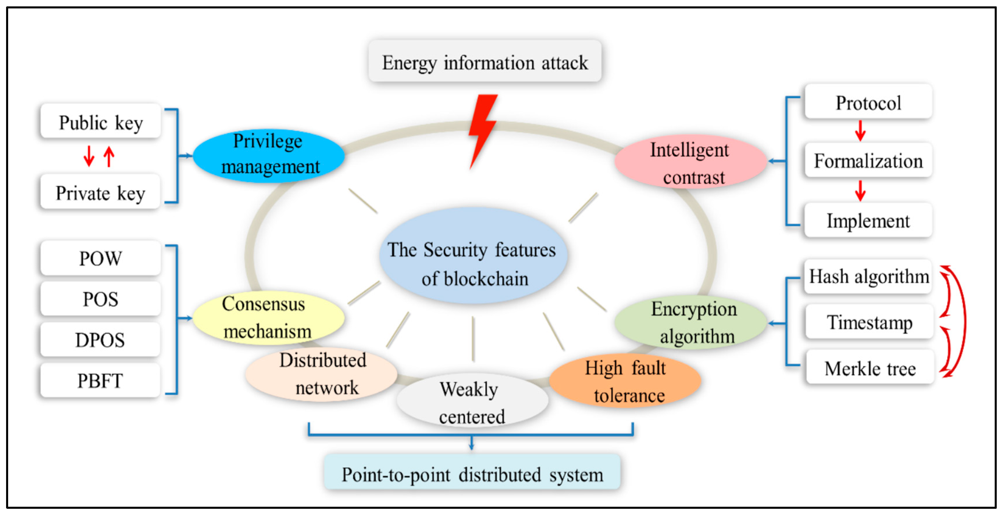 Preprints 145257 g007
