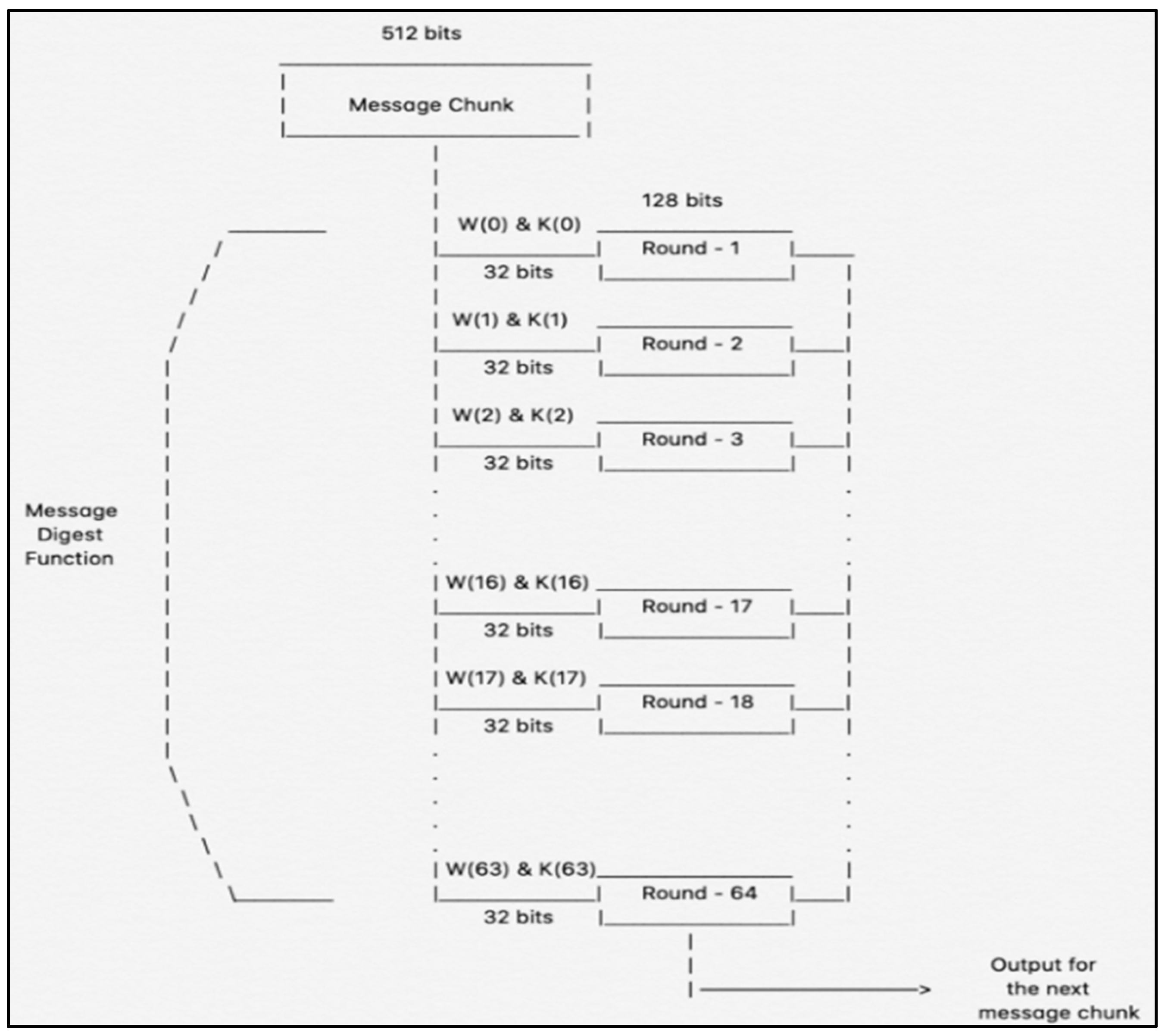Preprints 145257 g009
