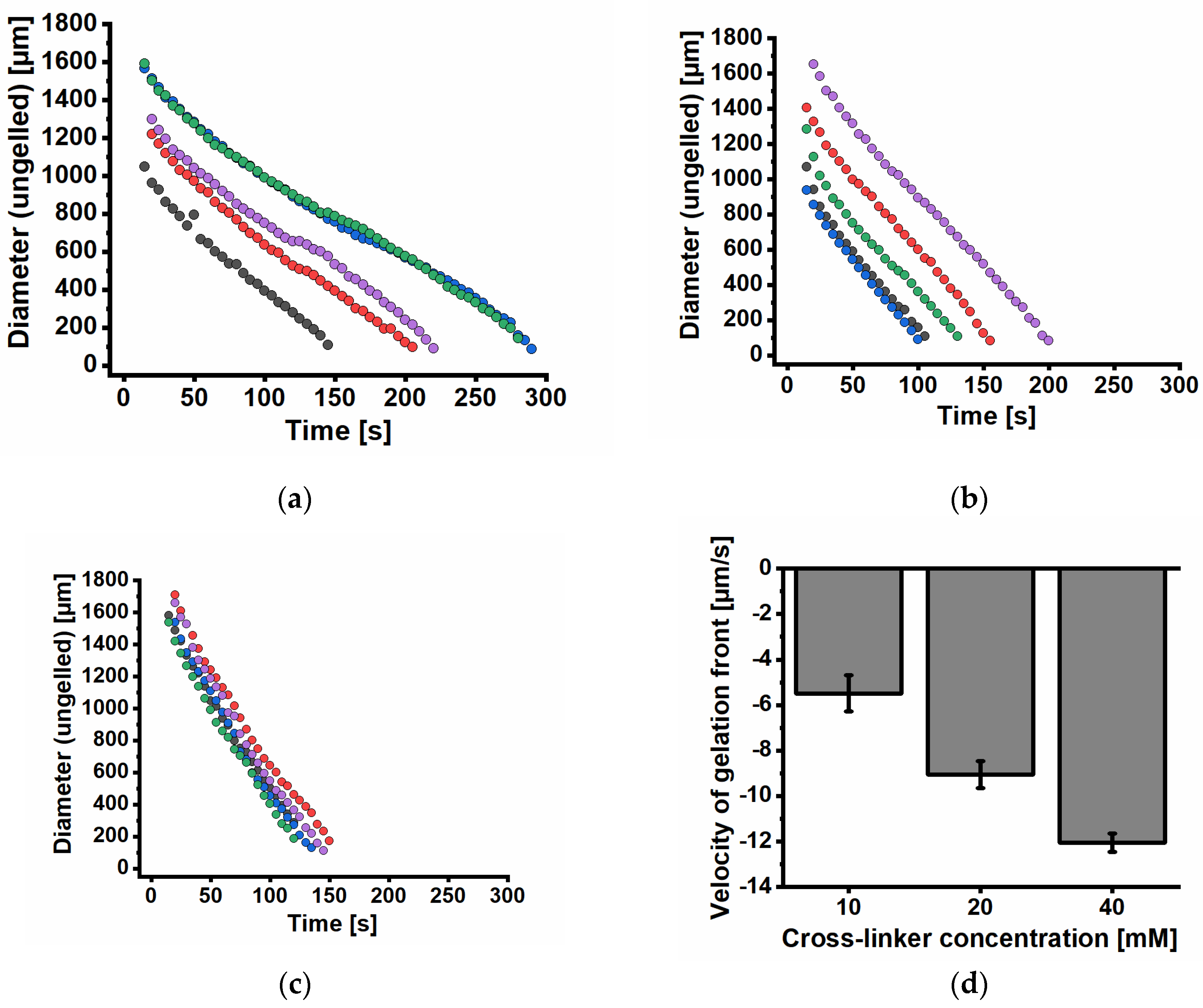 Preprints 143611 g005