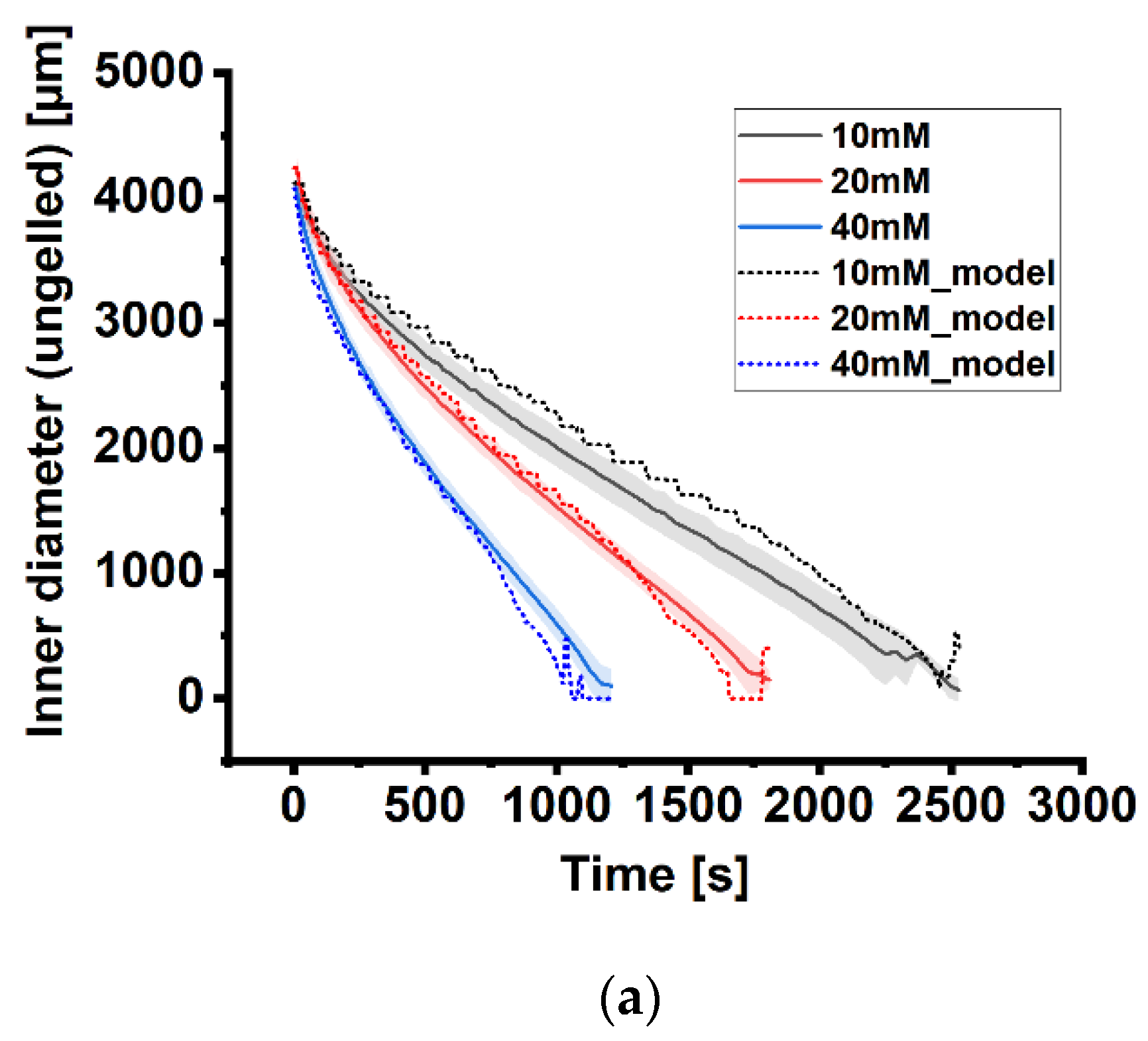 Preprints 143611 g007