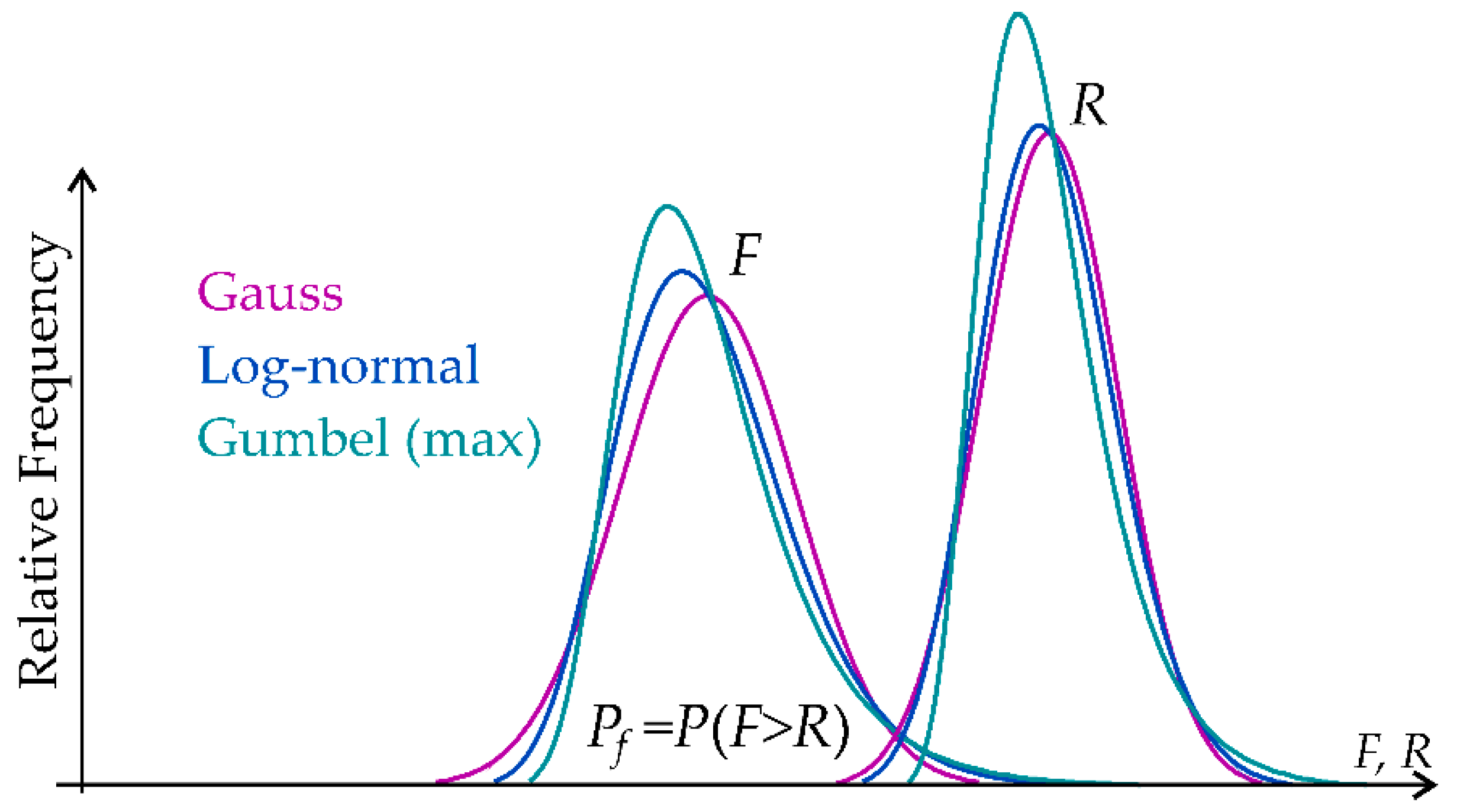 Preprints 185541 g001