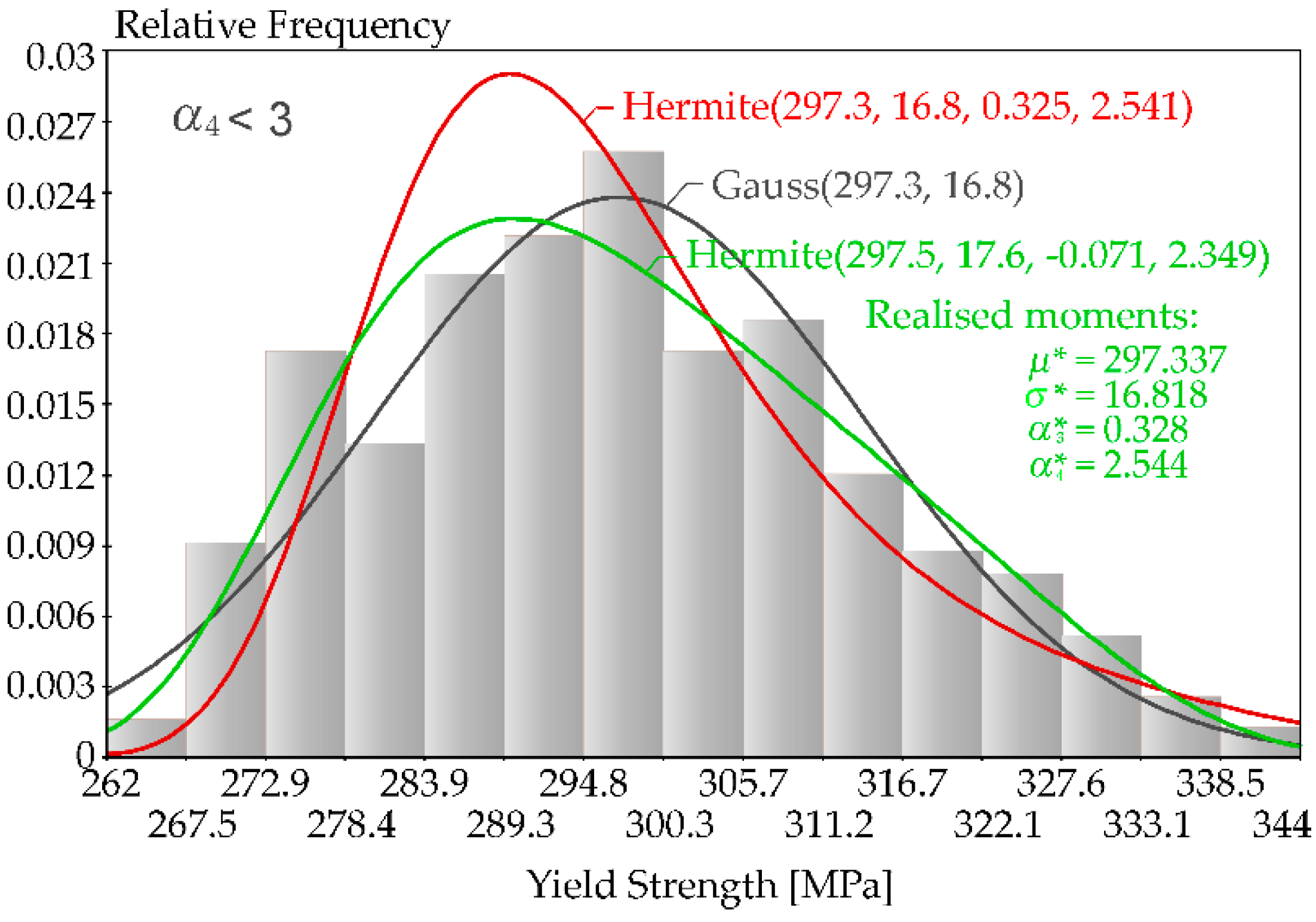 Preprints 185541 g002