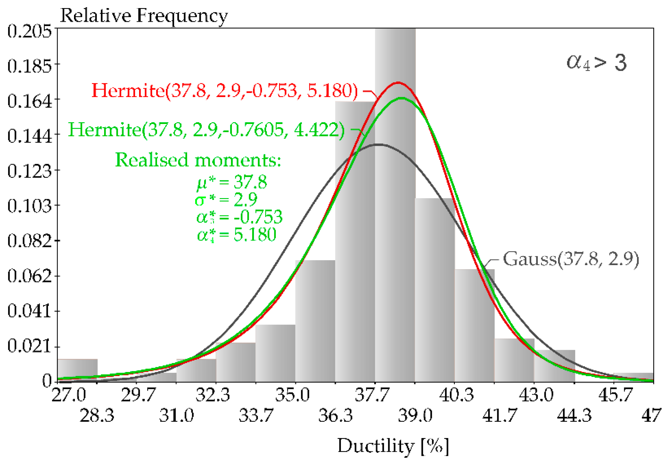 Preprints 185541 g003