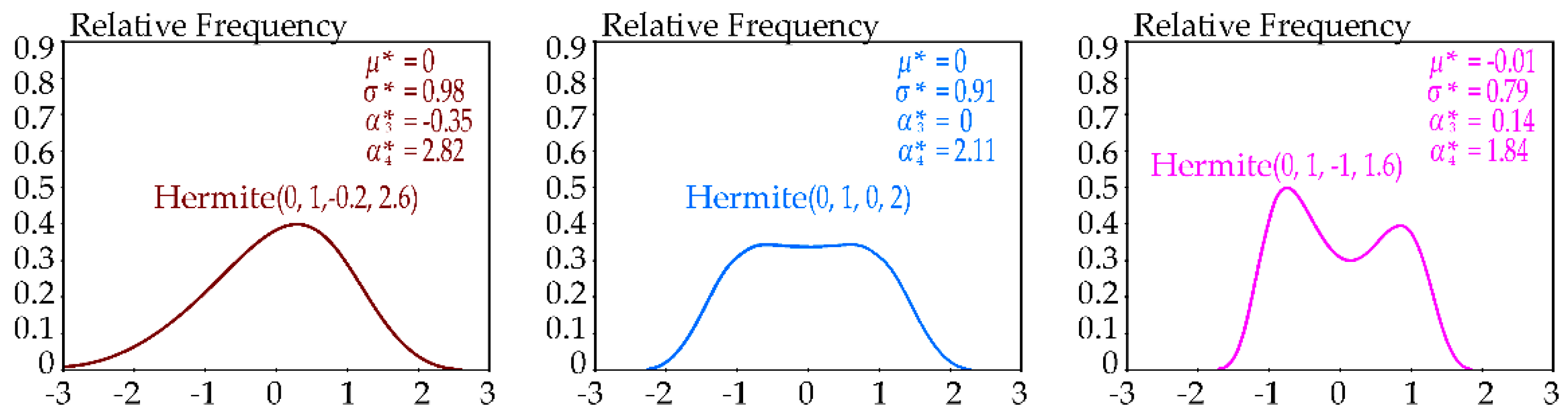 Preprints 185541 g004