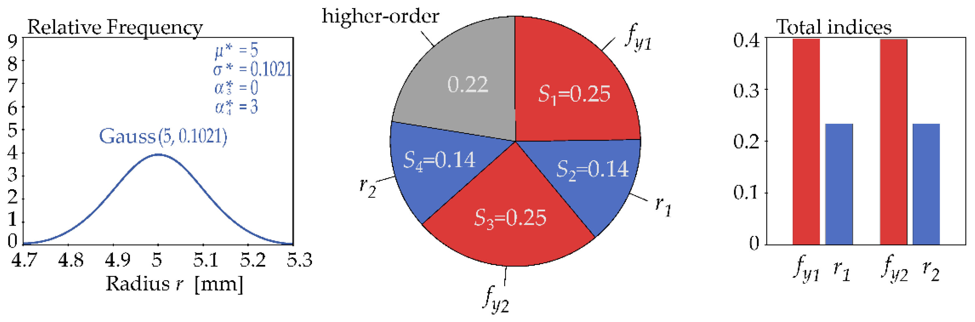 Preprints 185541 g008