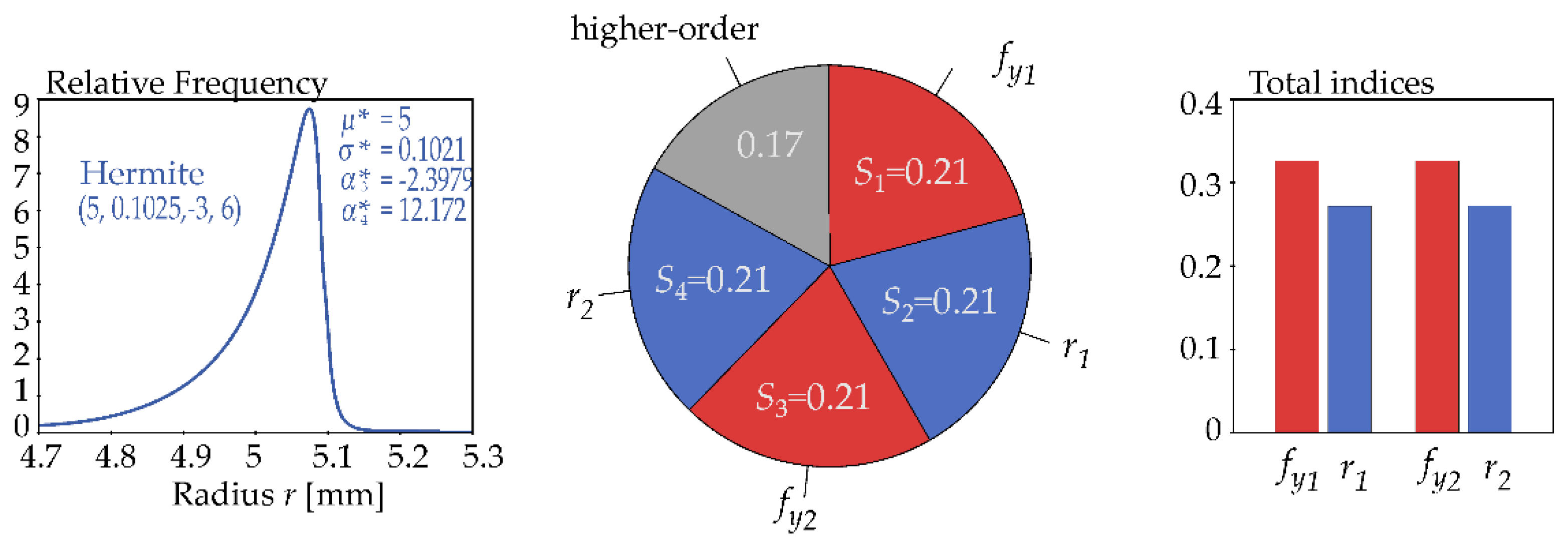 Preprints 185541 g011