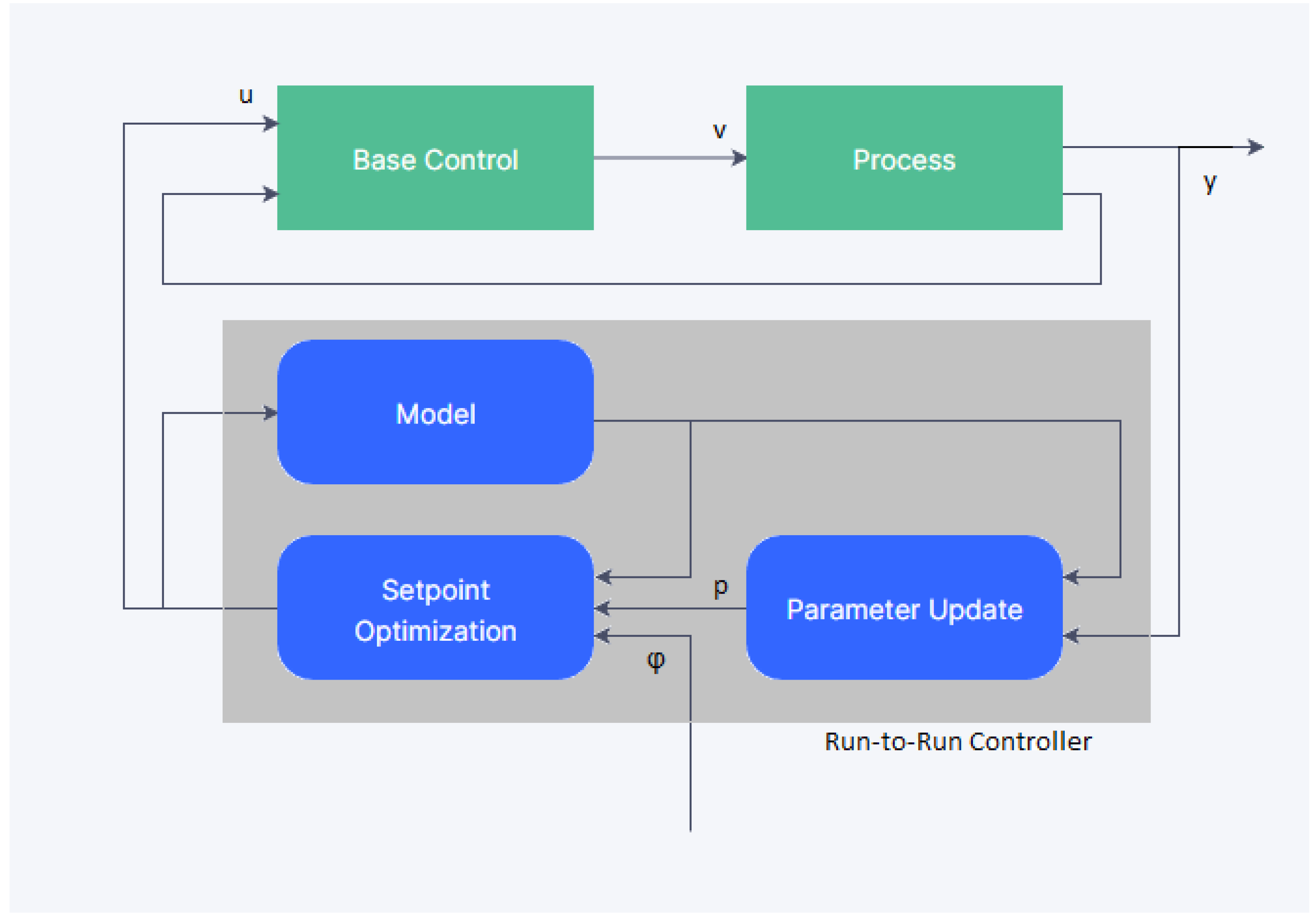Preprints 75899 g001