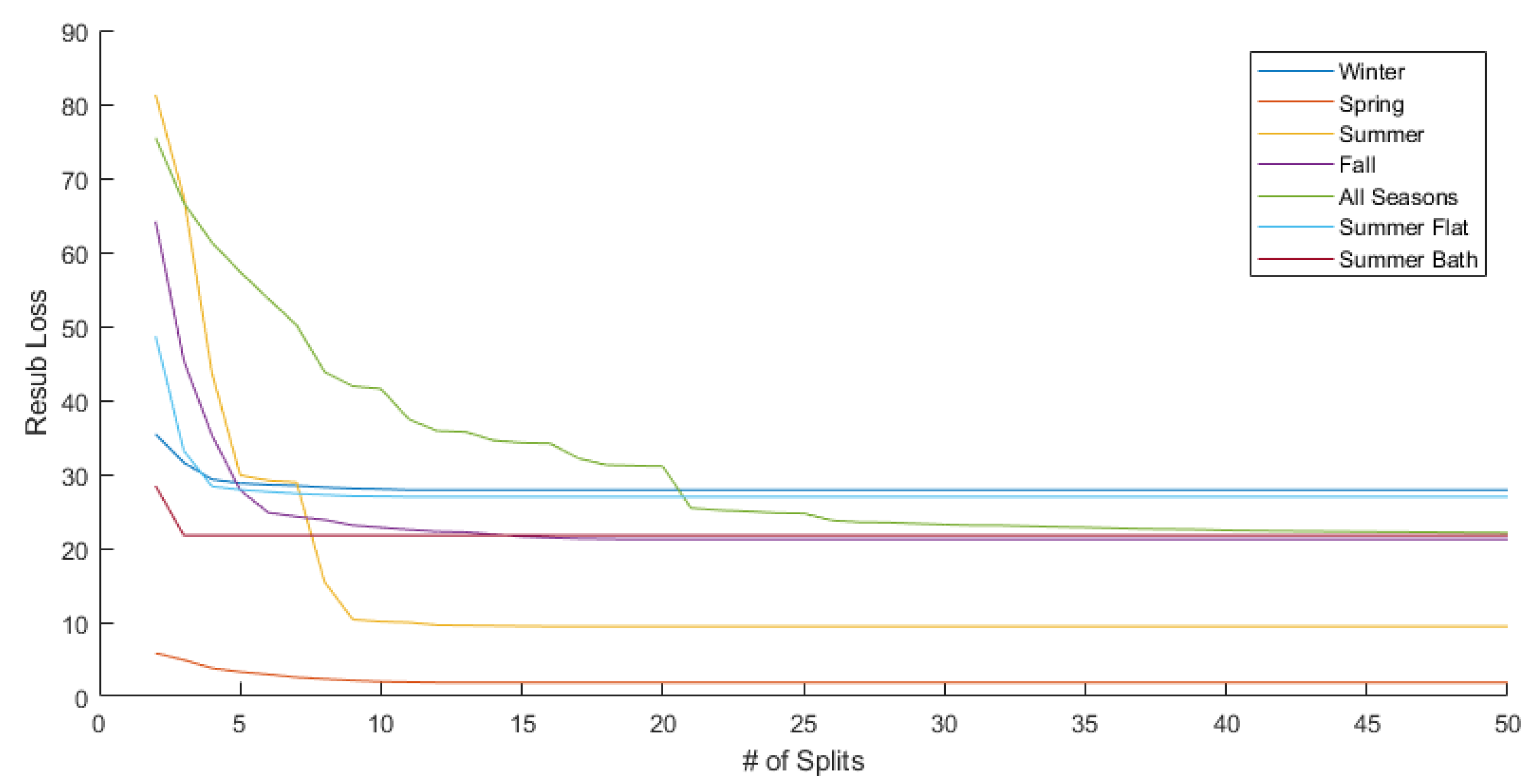 Preprints 75899 g002